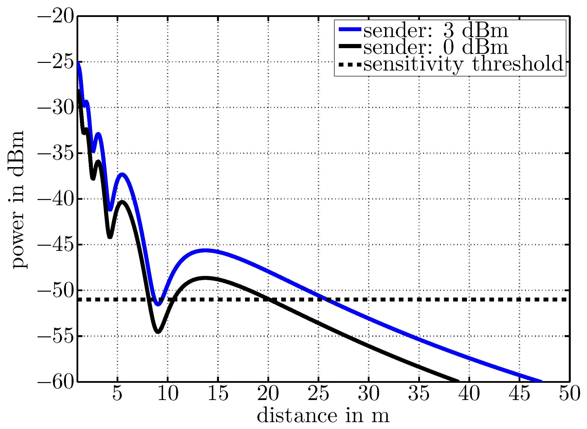 Sensors 17 01717 g014