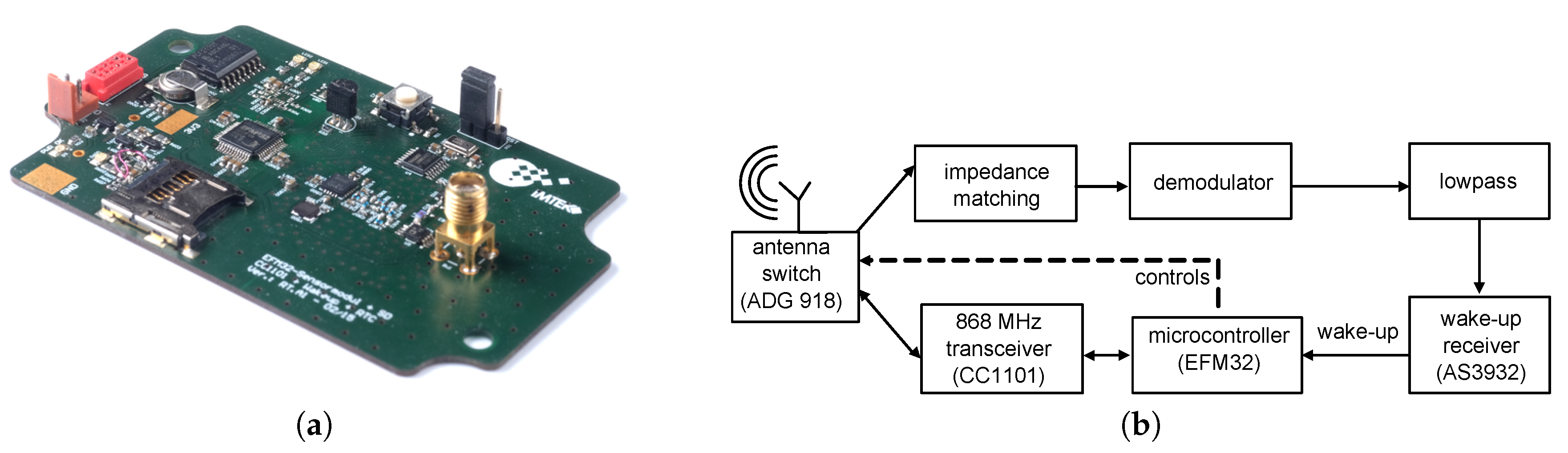 Sensors 17 01717 g017