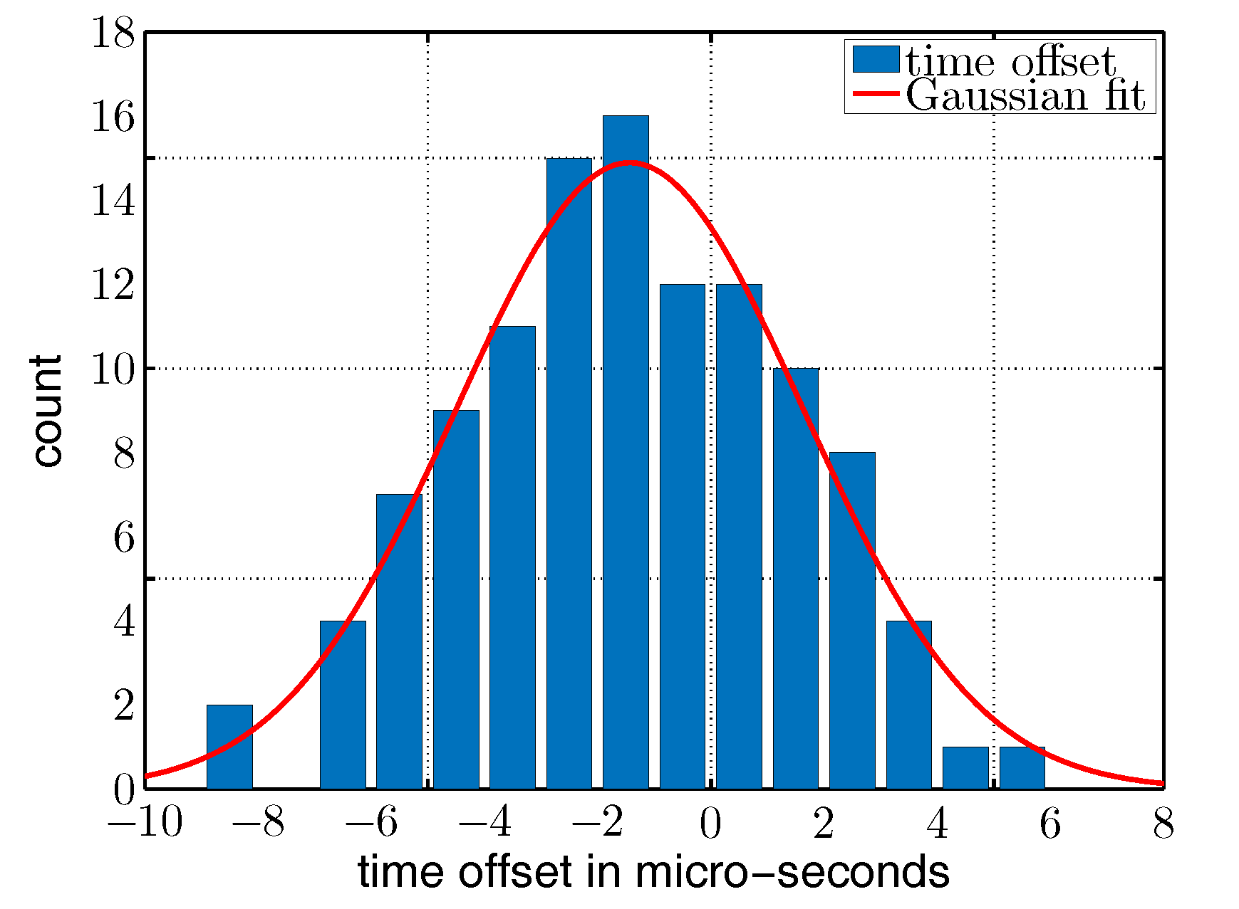 Sensors 17 01717 g018