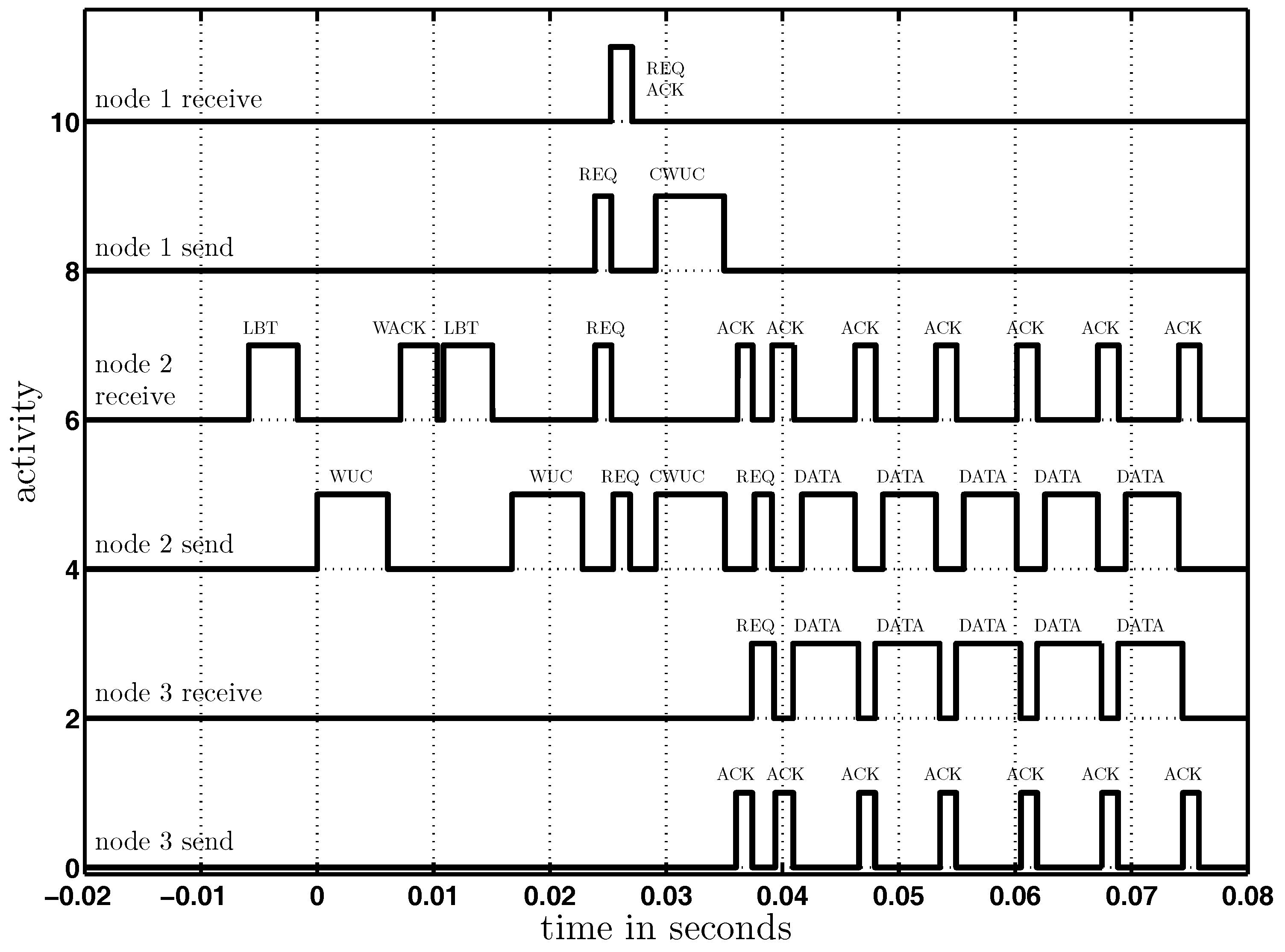 Sensors 17 01717 g022