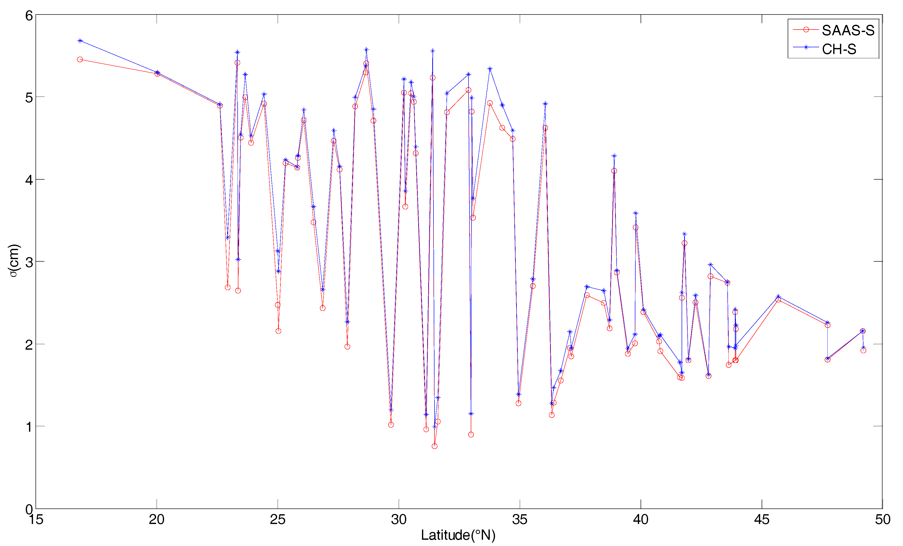 Sensors 17 01722 g002