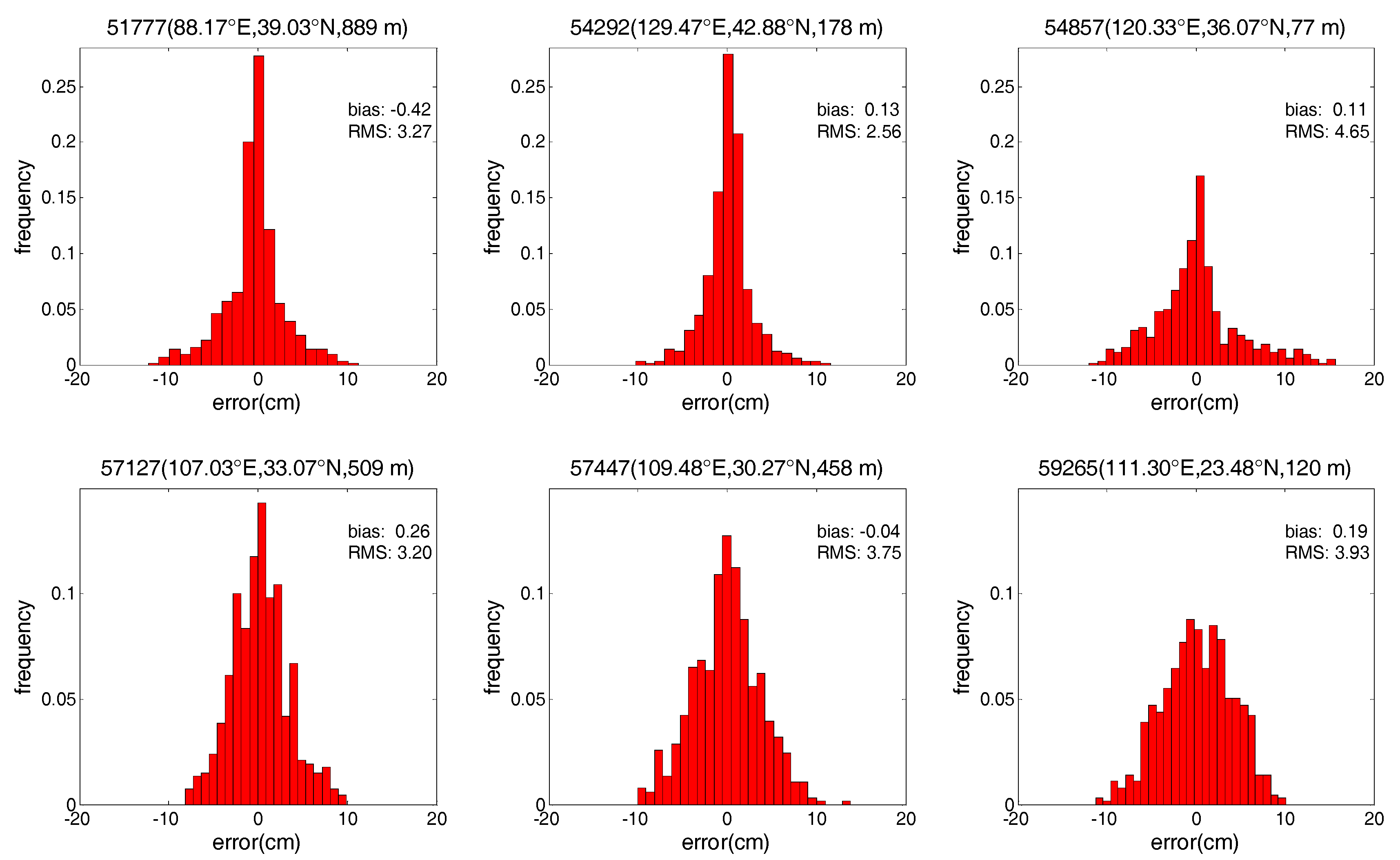 Sensors 17 01722 g005