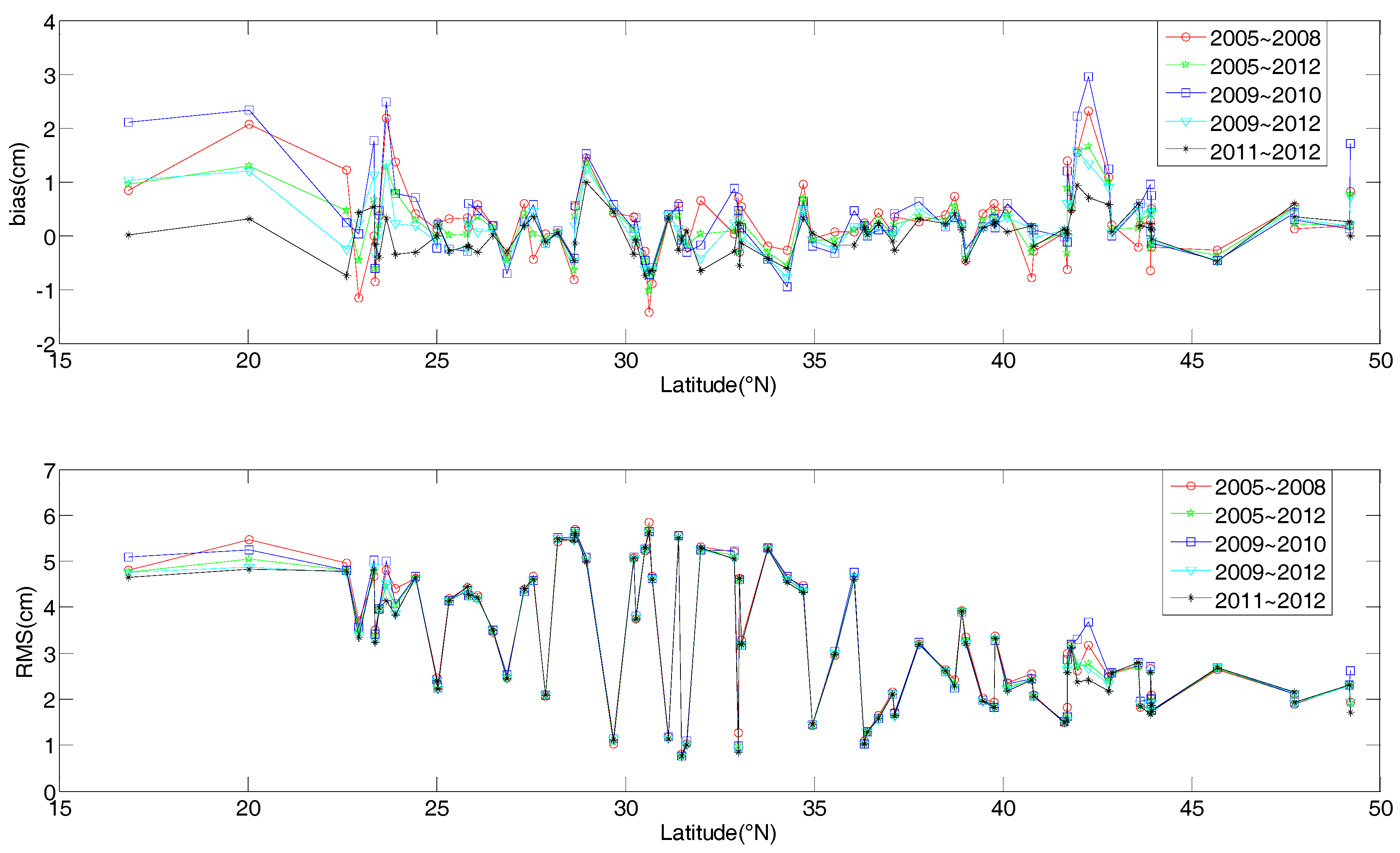 Sensors 17 01722 g007