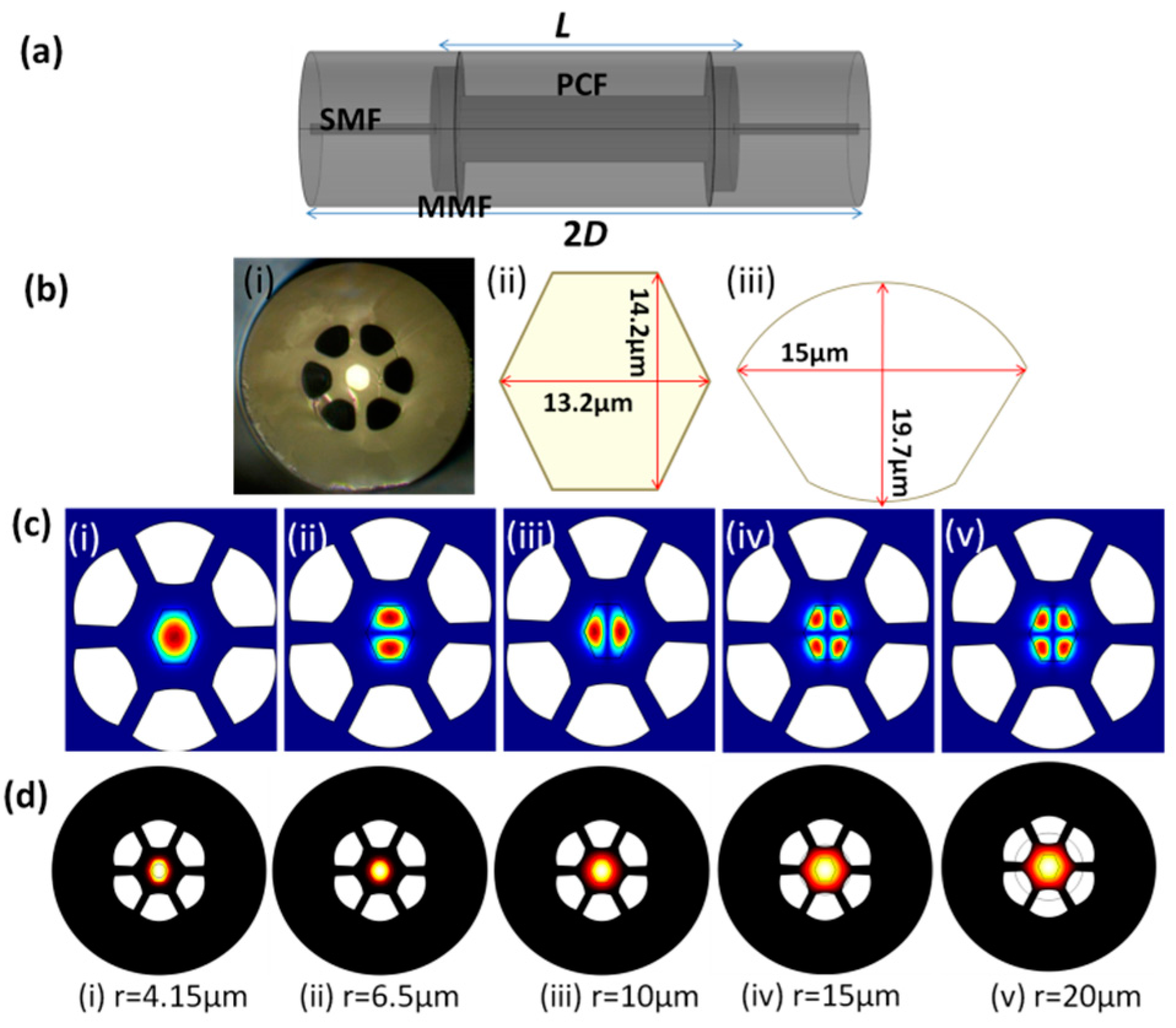 Sensors 17 01725 g001