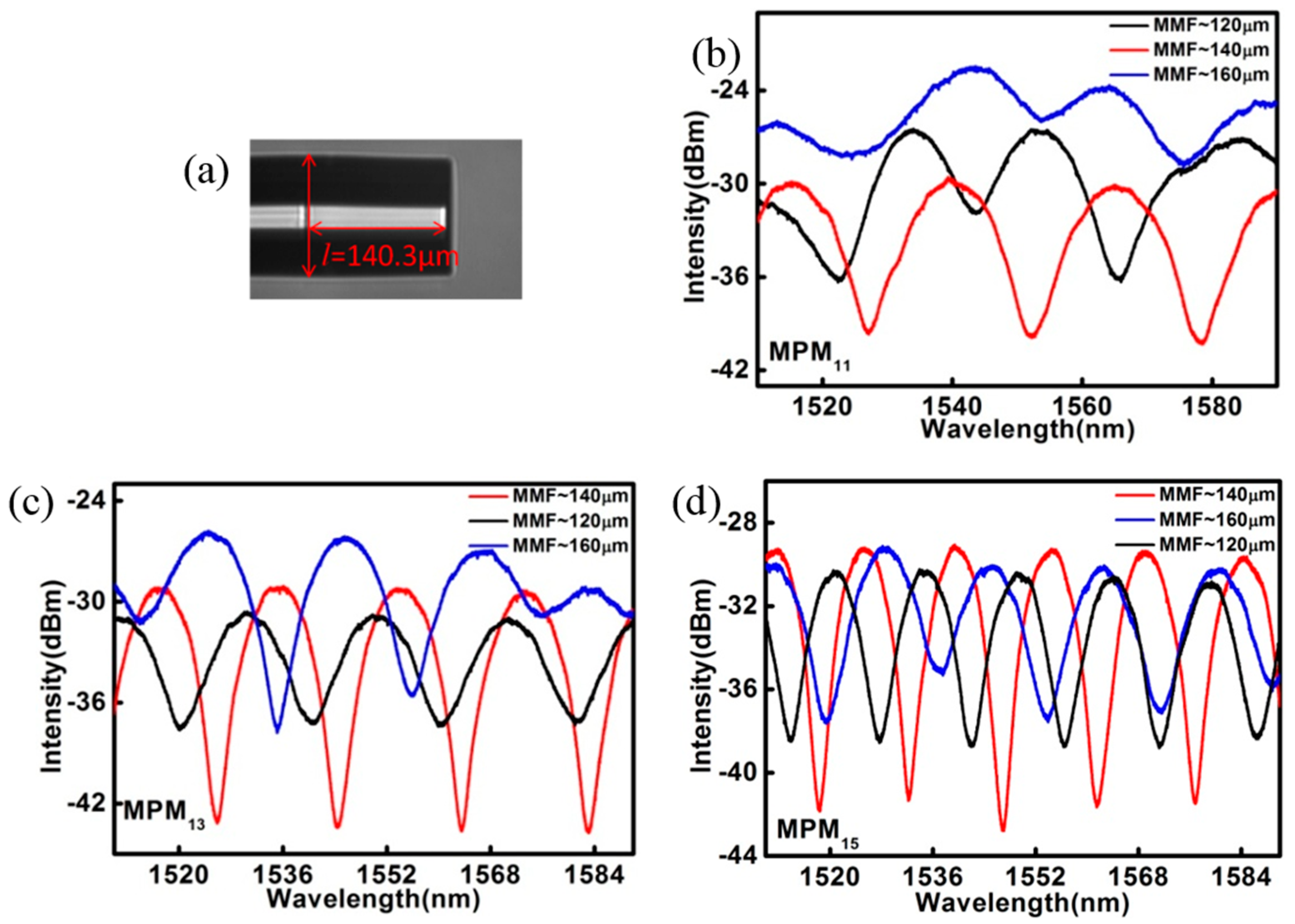 Sensors 17 01725 g003