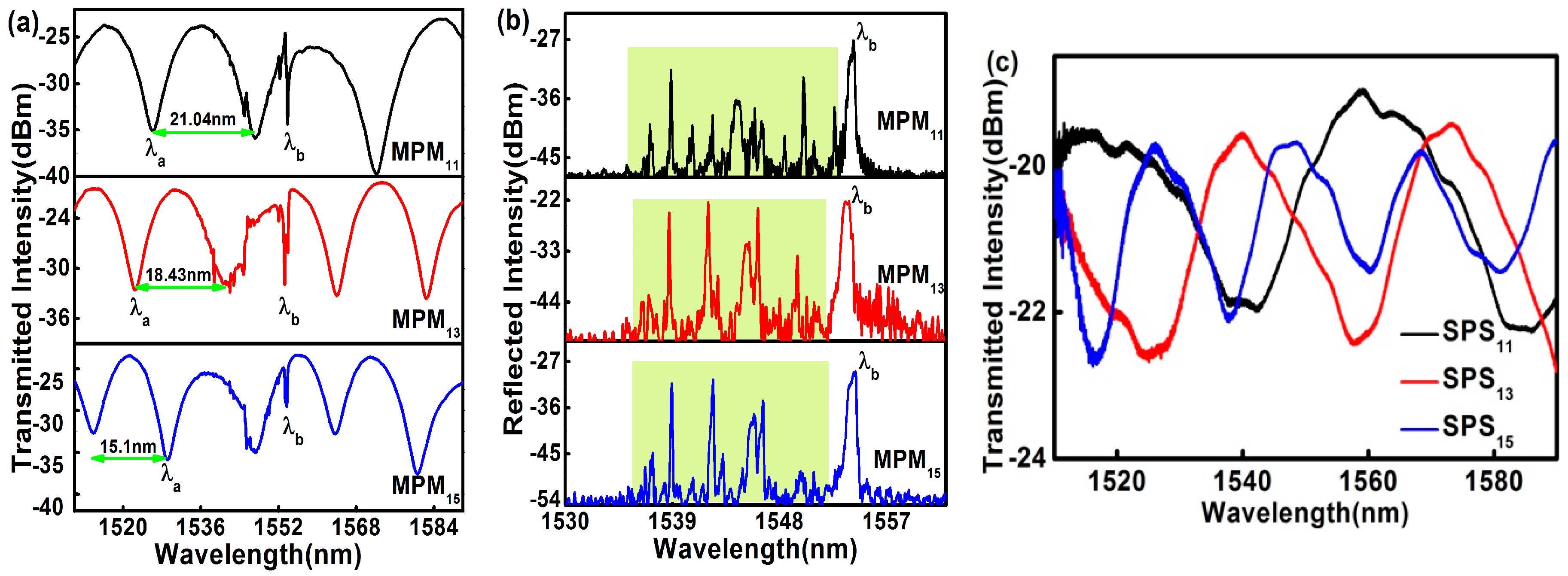 Sensors 17 01725 g004