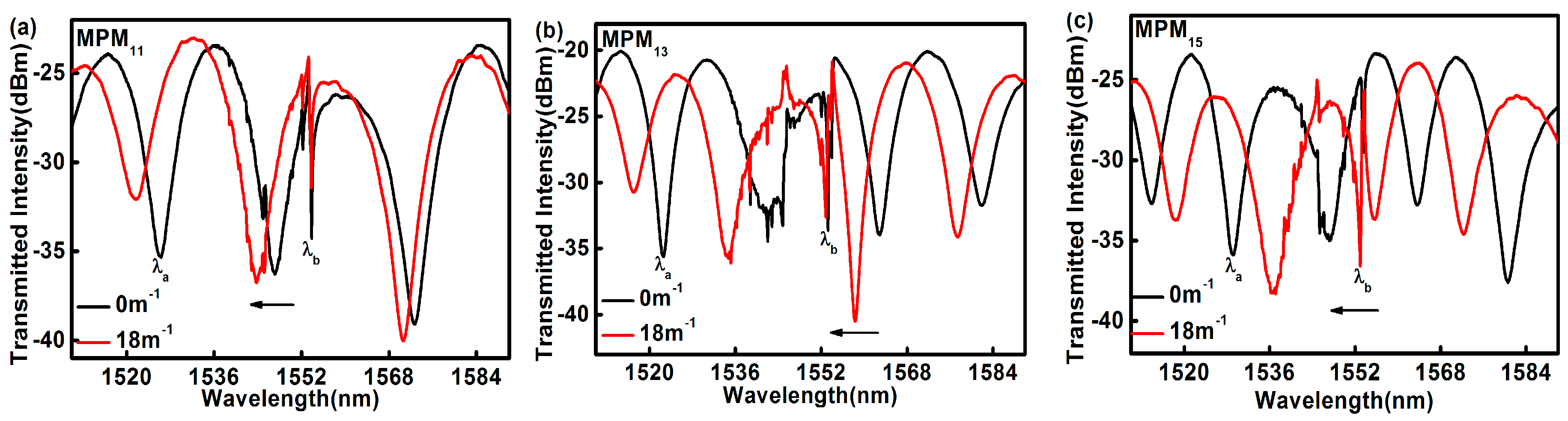 Sensors 17 01725 g005