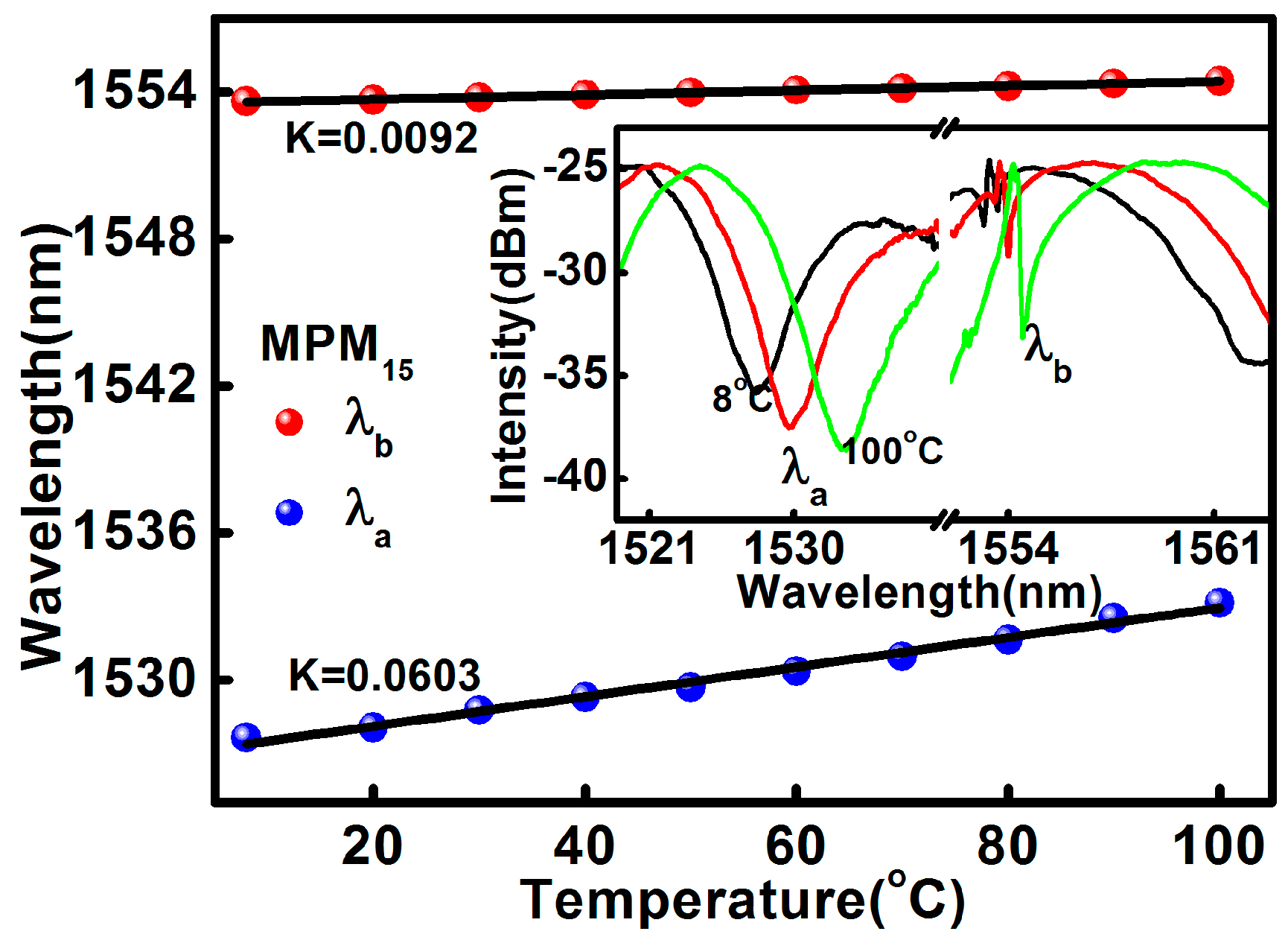 Sensors 17 01725 g007