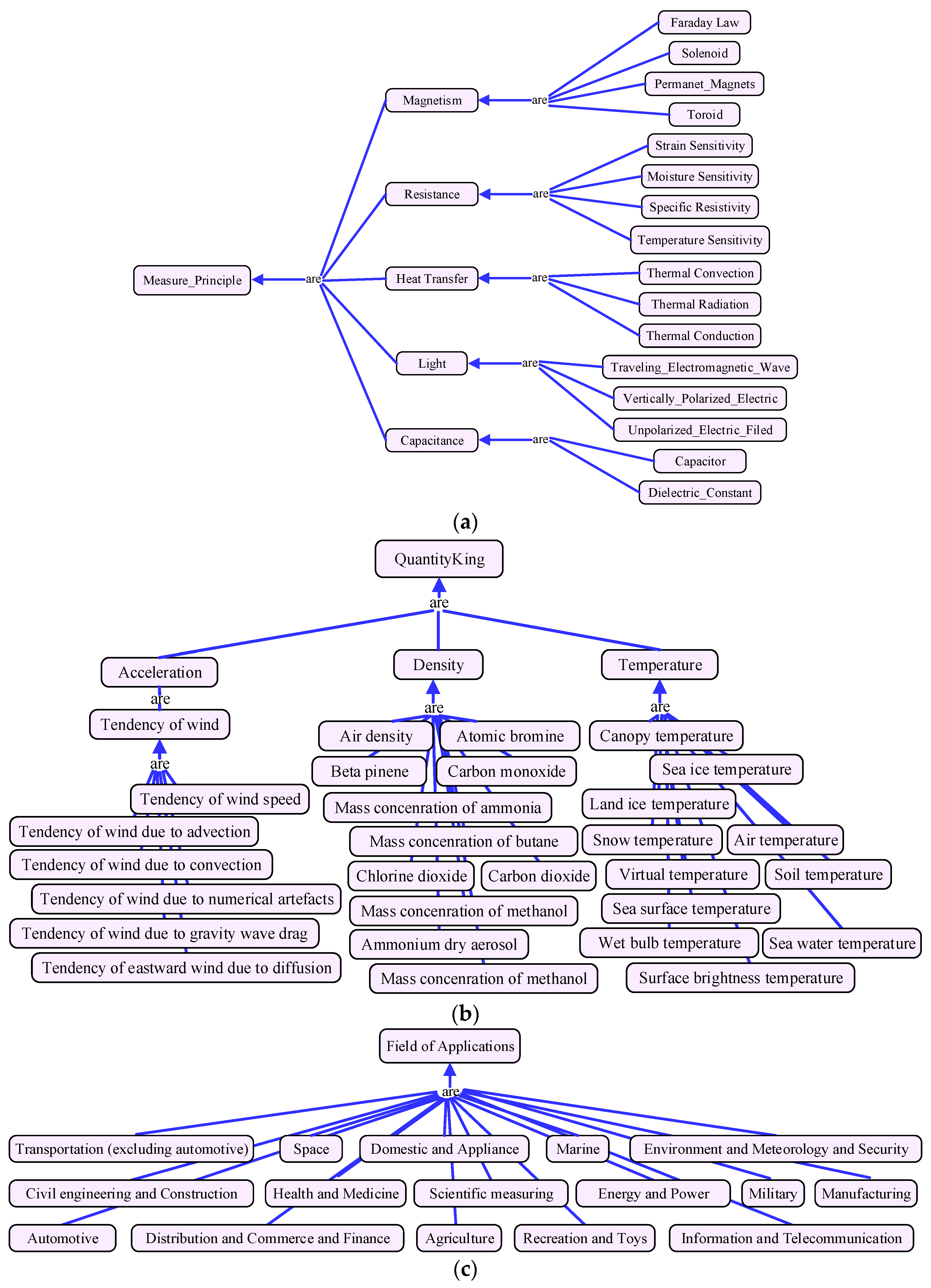 Sensors 17 01727 g001a