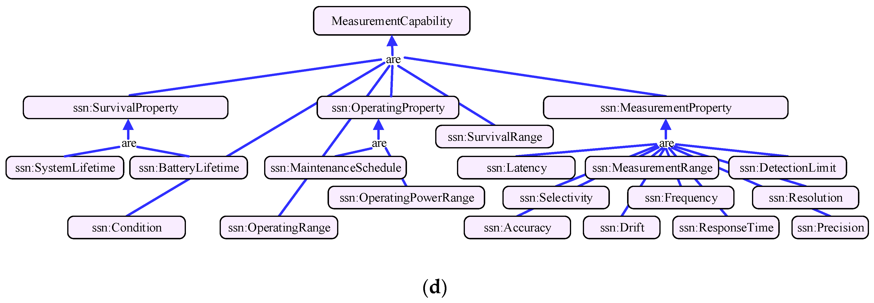 Sensors 17 01727 g001b