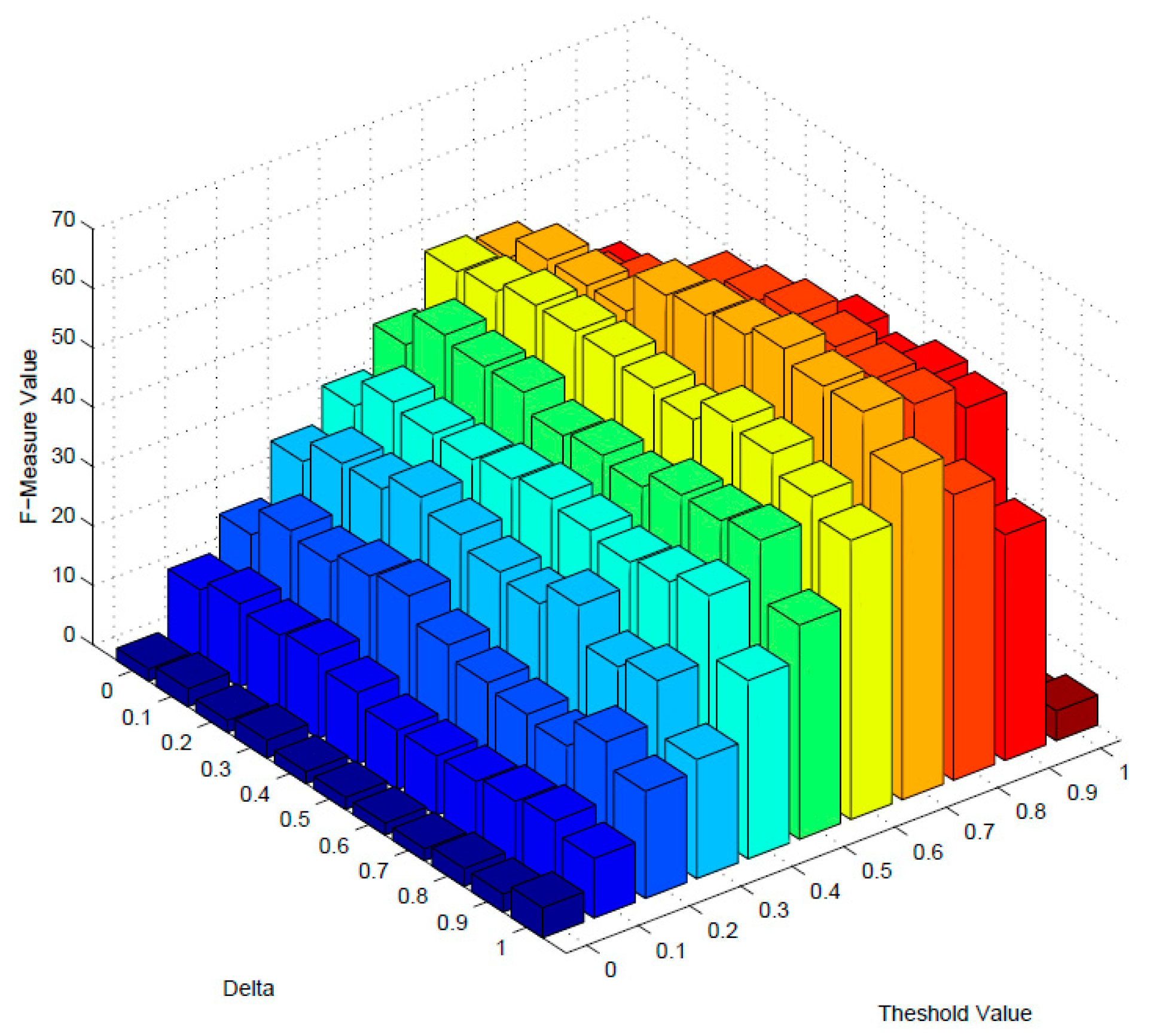 Sensors 17 01727 g005