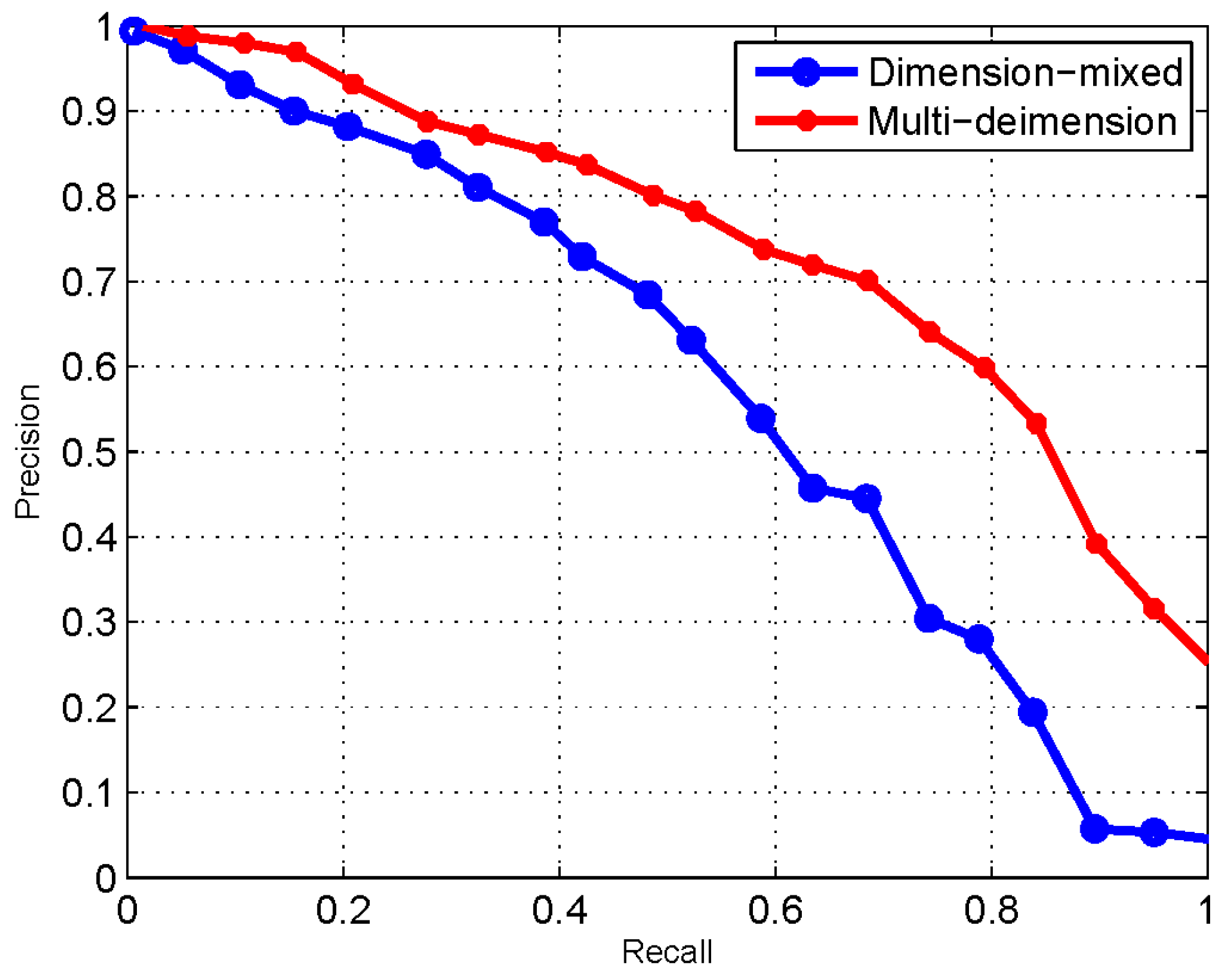 Sensors 17 01727 g006