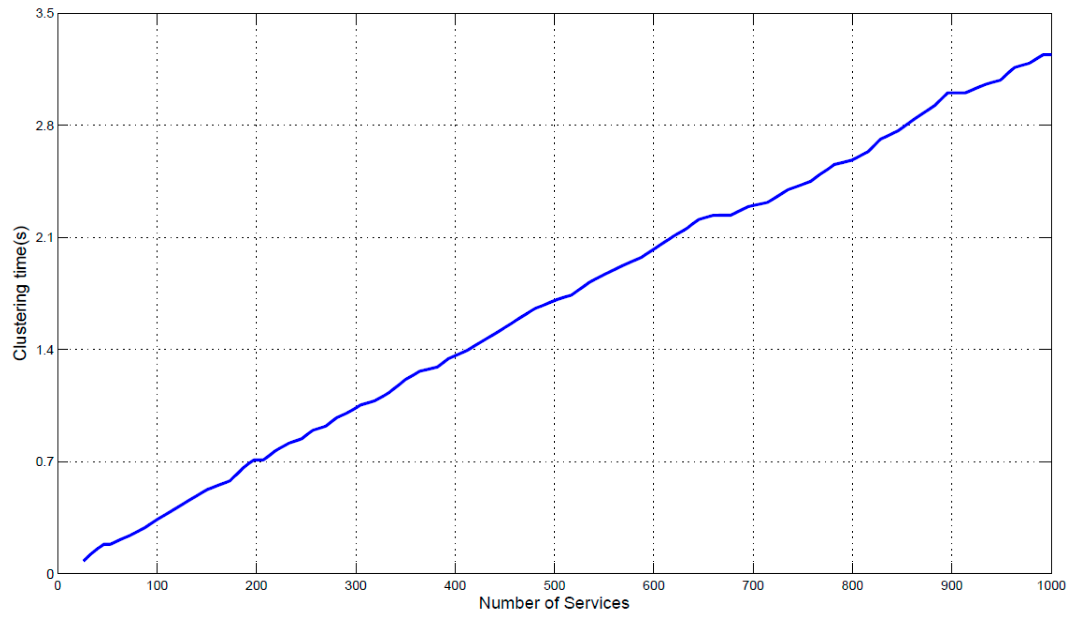 Sensors 17 01727 g008