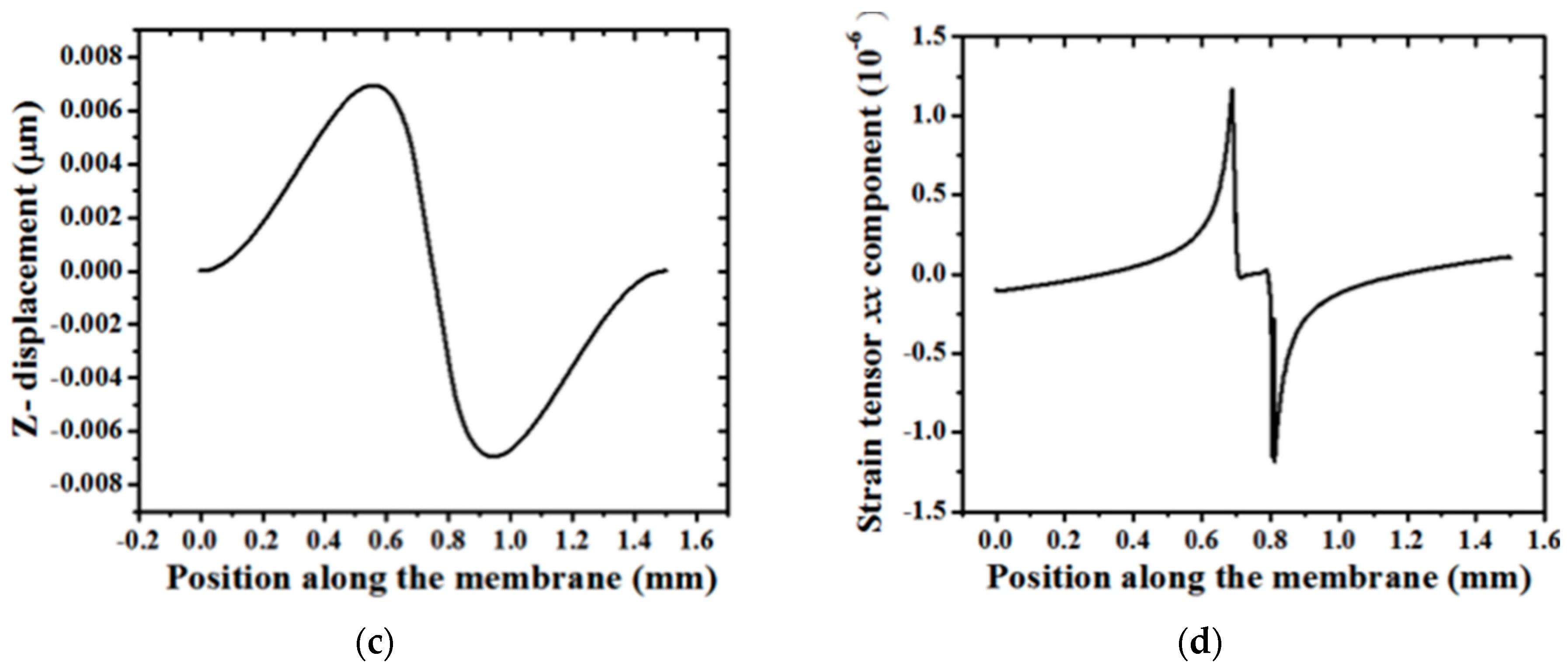 Sensors 17 01728 g003b