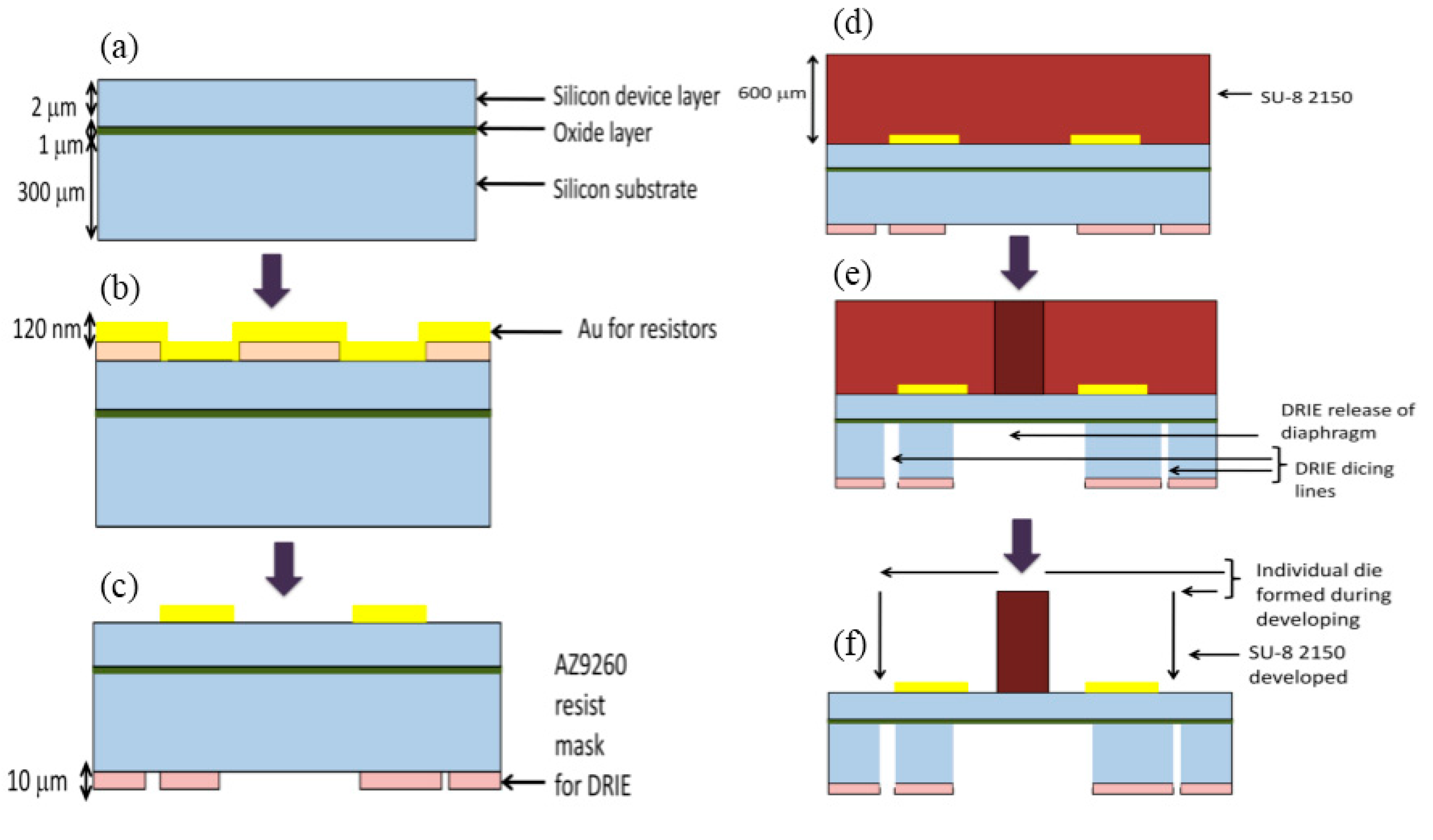 Sensors 17 01728 g004
