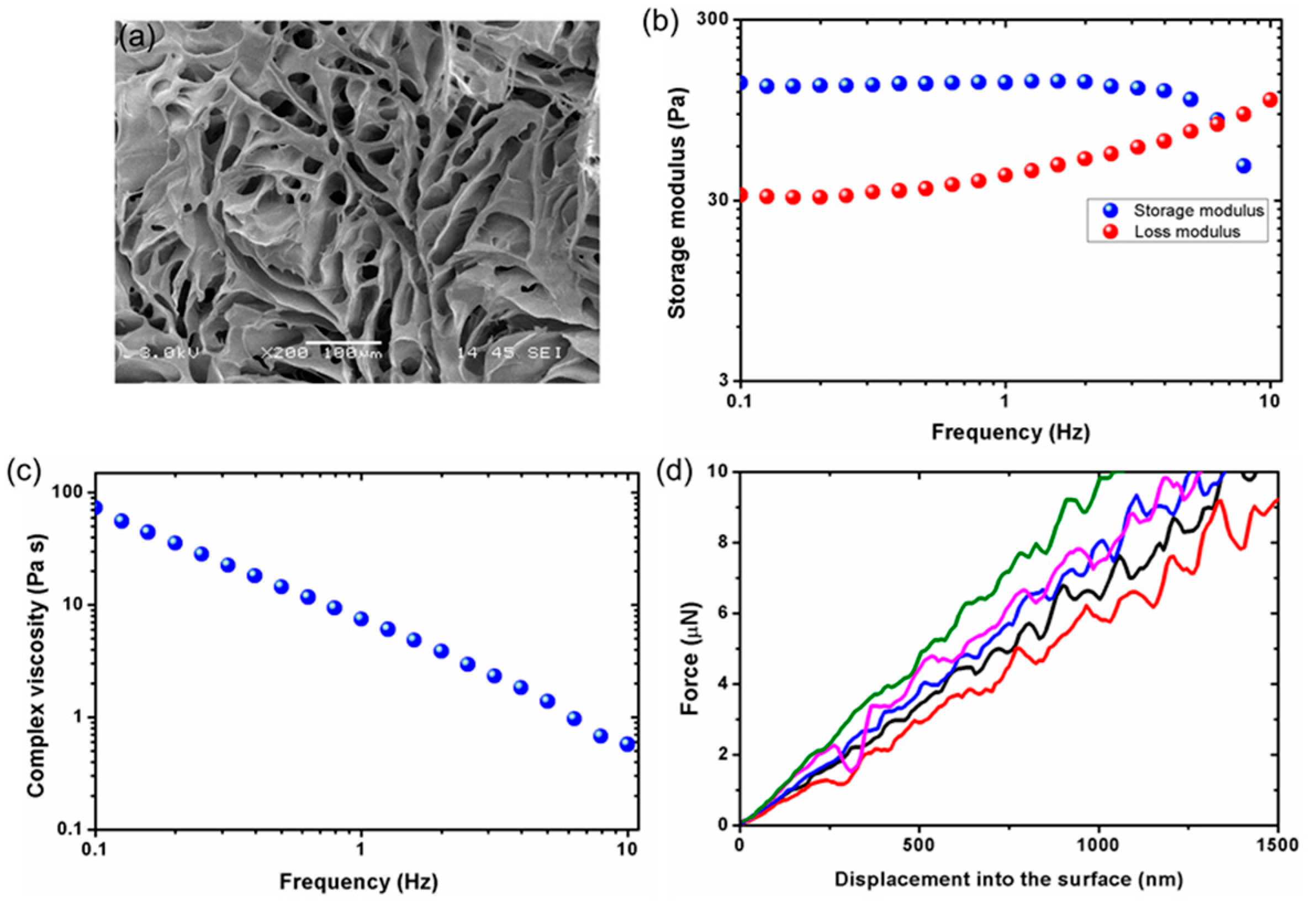 Sensors 17 01728 g007