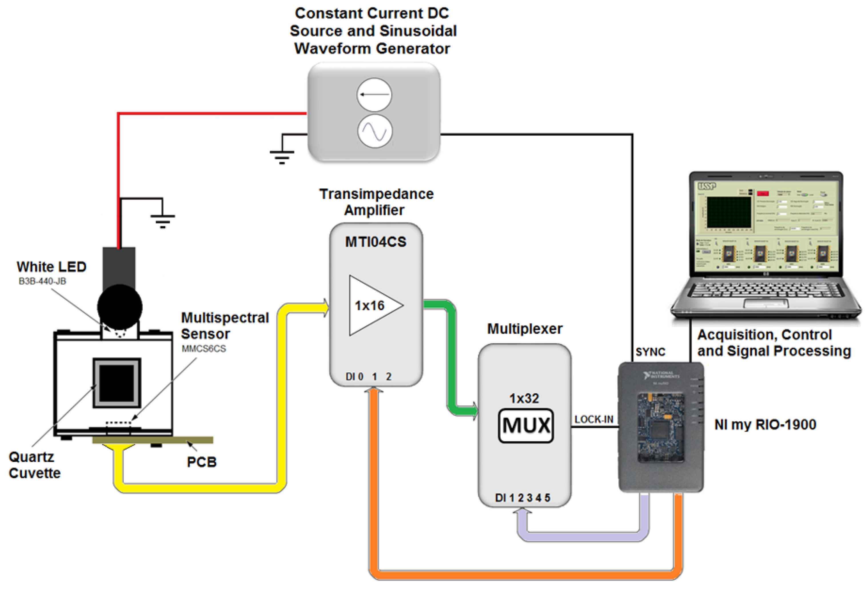 Sensors 17 01730 g001