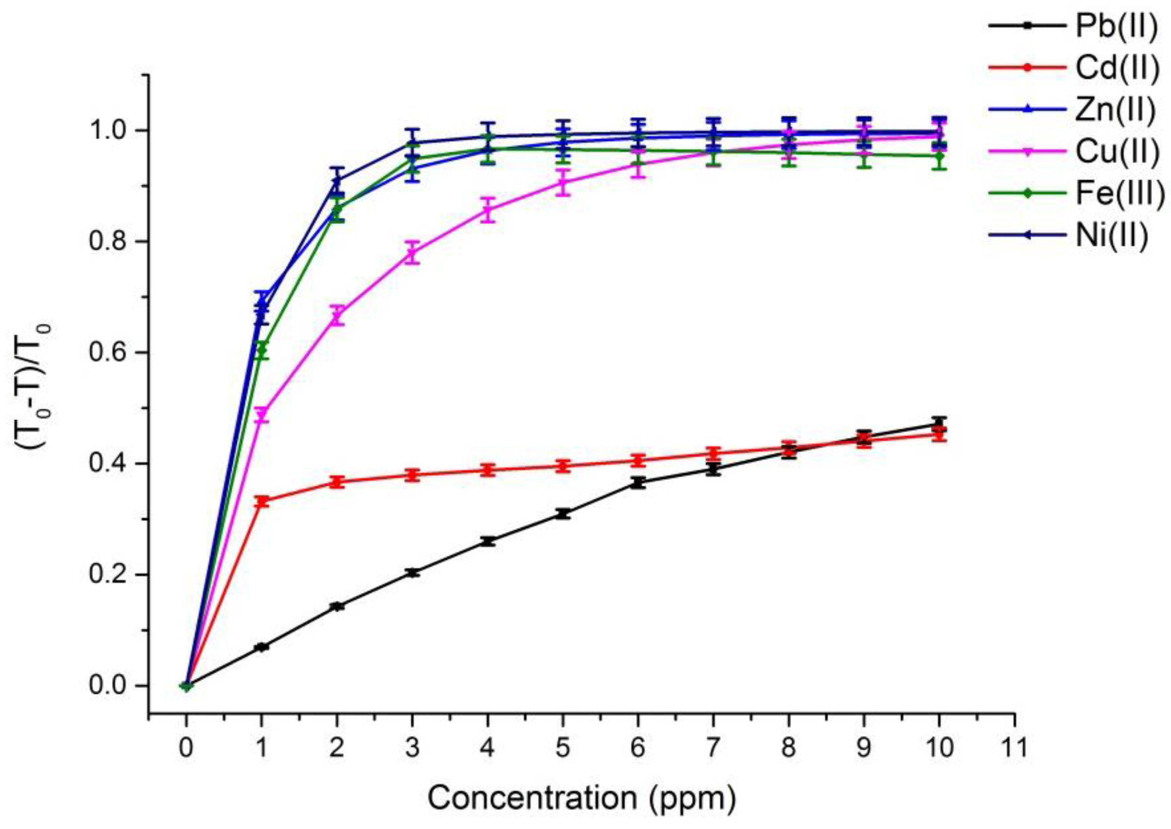 Sensors 17 01730 g002