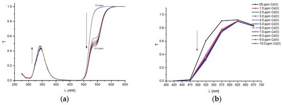 Sensors 17 01730 g007 550