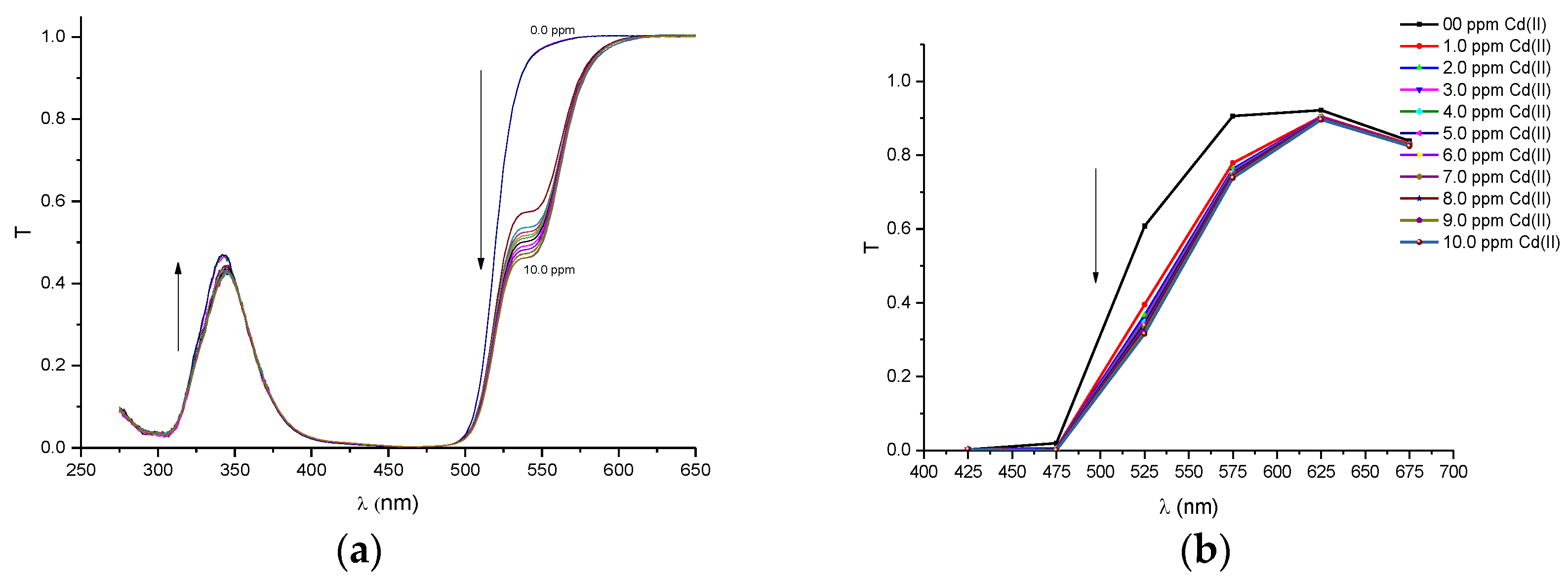 Sensors 17 01730 g007