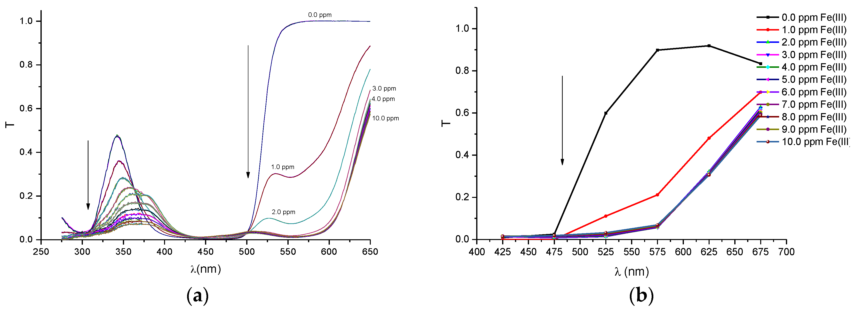 Sensors 17 01730 g010