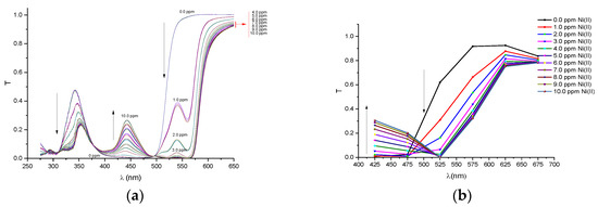 Sensors 17 01730 g011 550