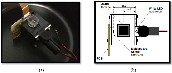 Sensors 17 01730 g012 550