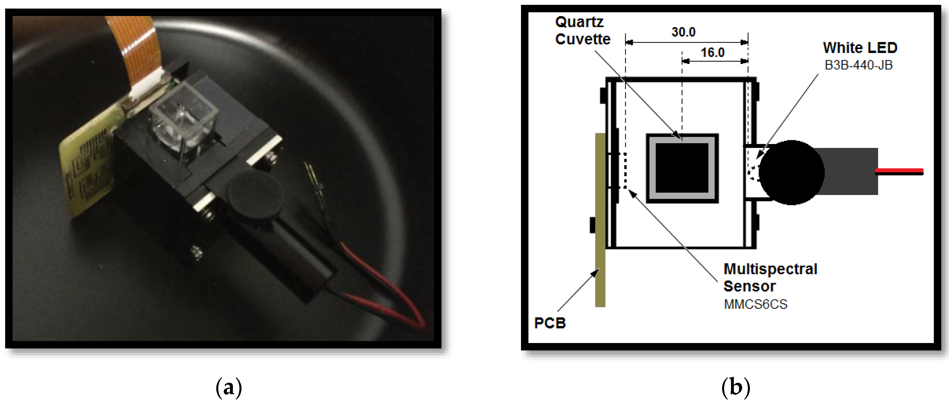 Sensors 17 01730 g012