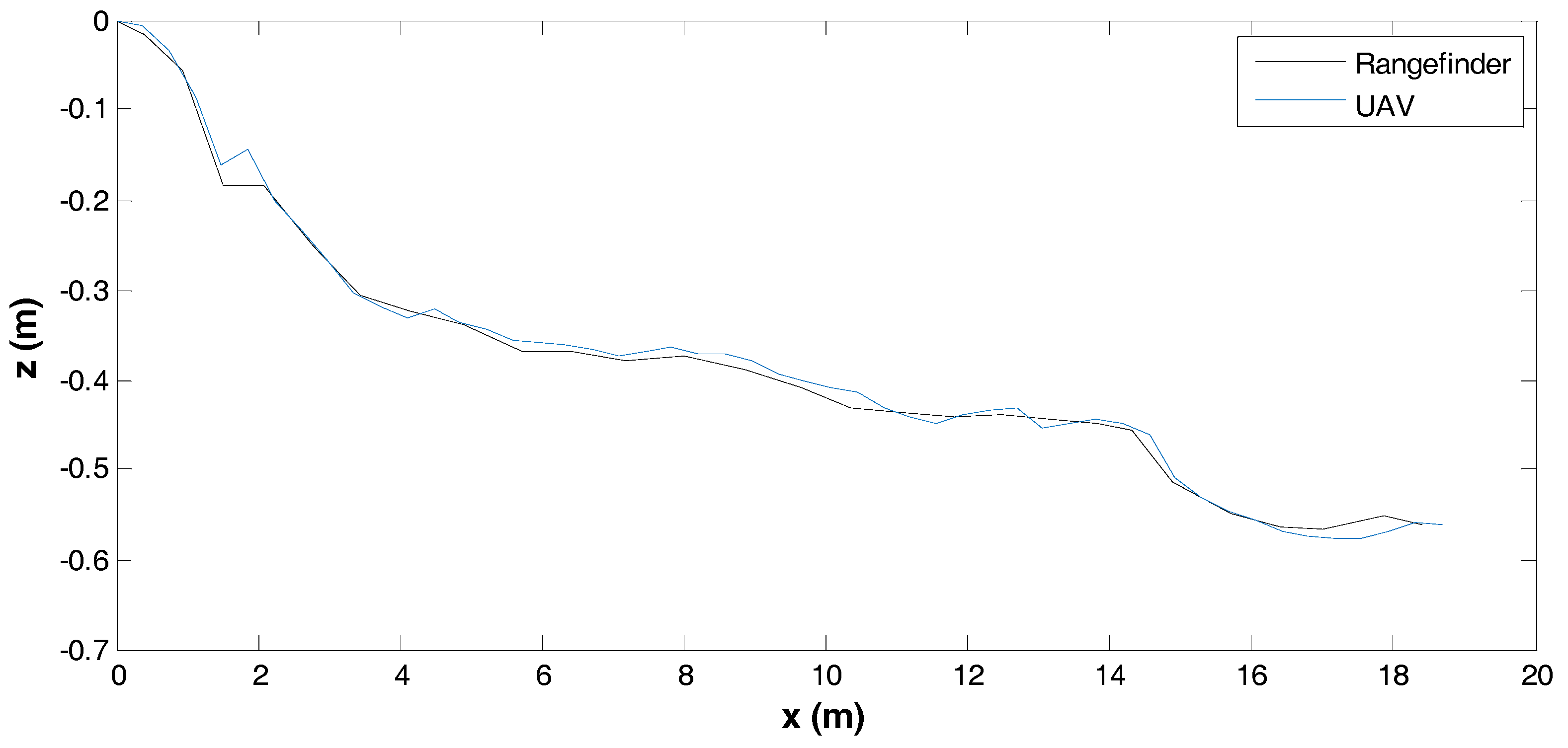 Sensors 17 01731 g009