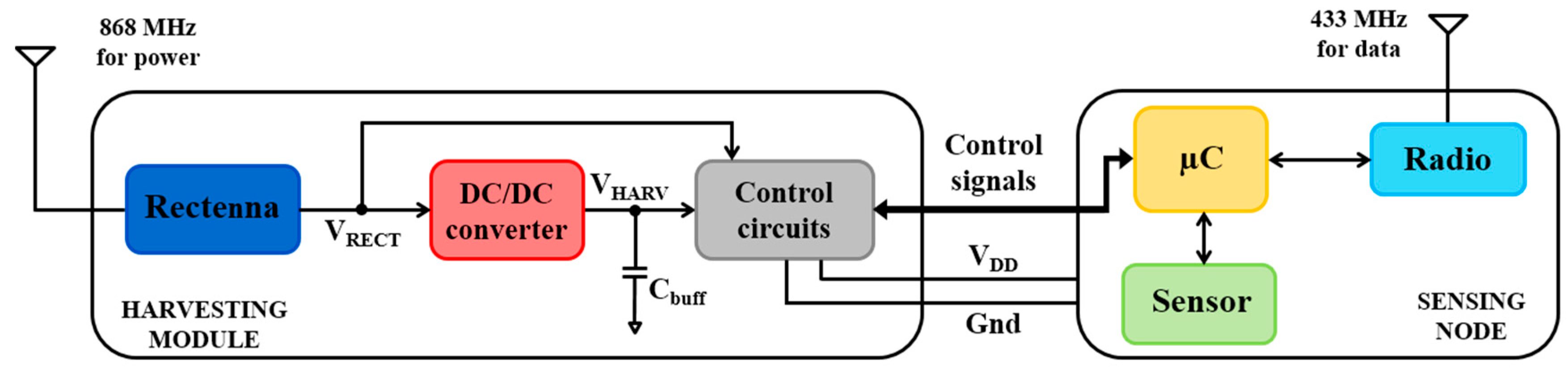 Sensors 17 01732 g001