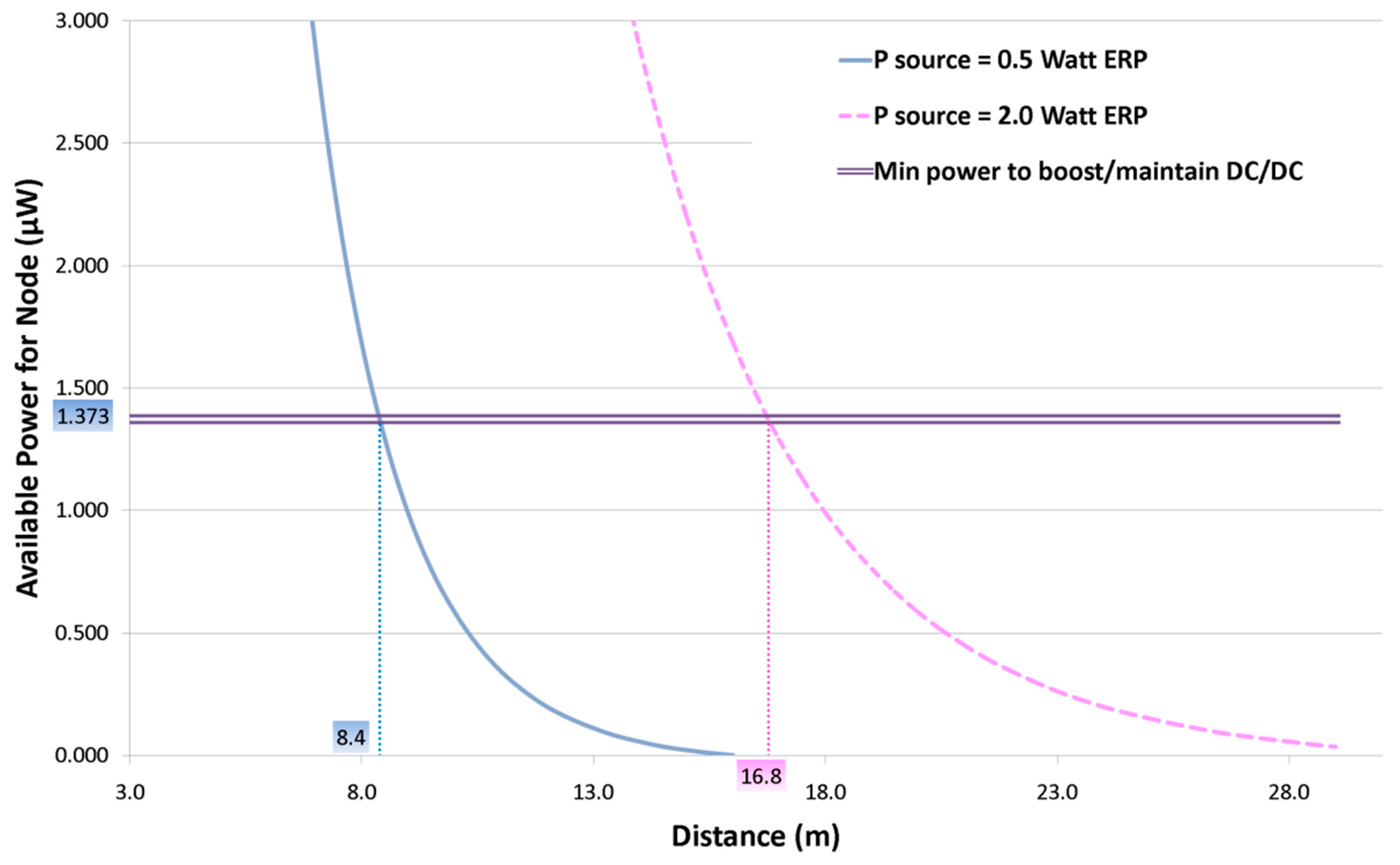 Sensors 17 01732 g015