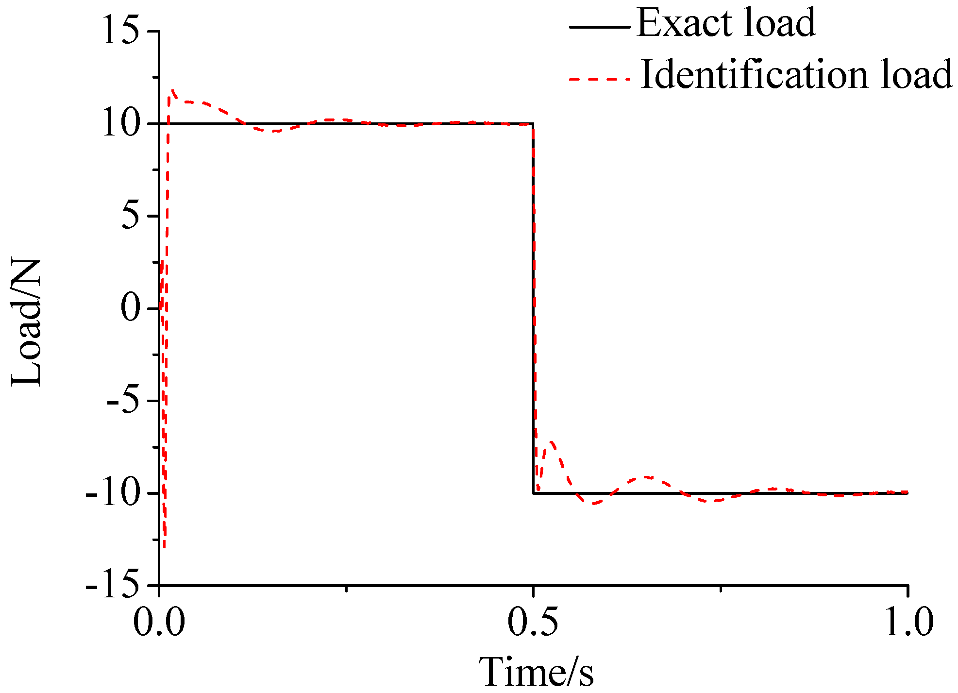 Sensors 17 01733 g003