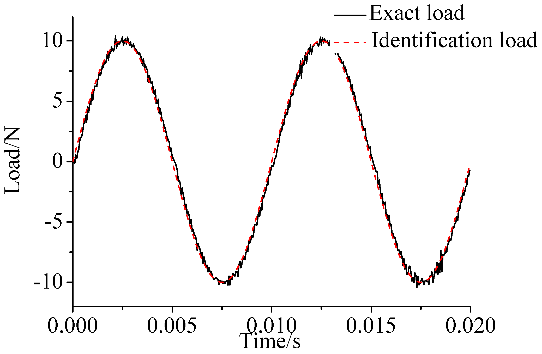 Sensors 17 01733 g005