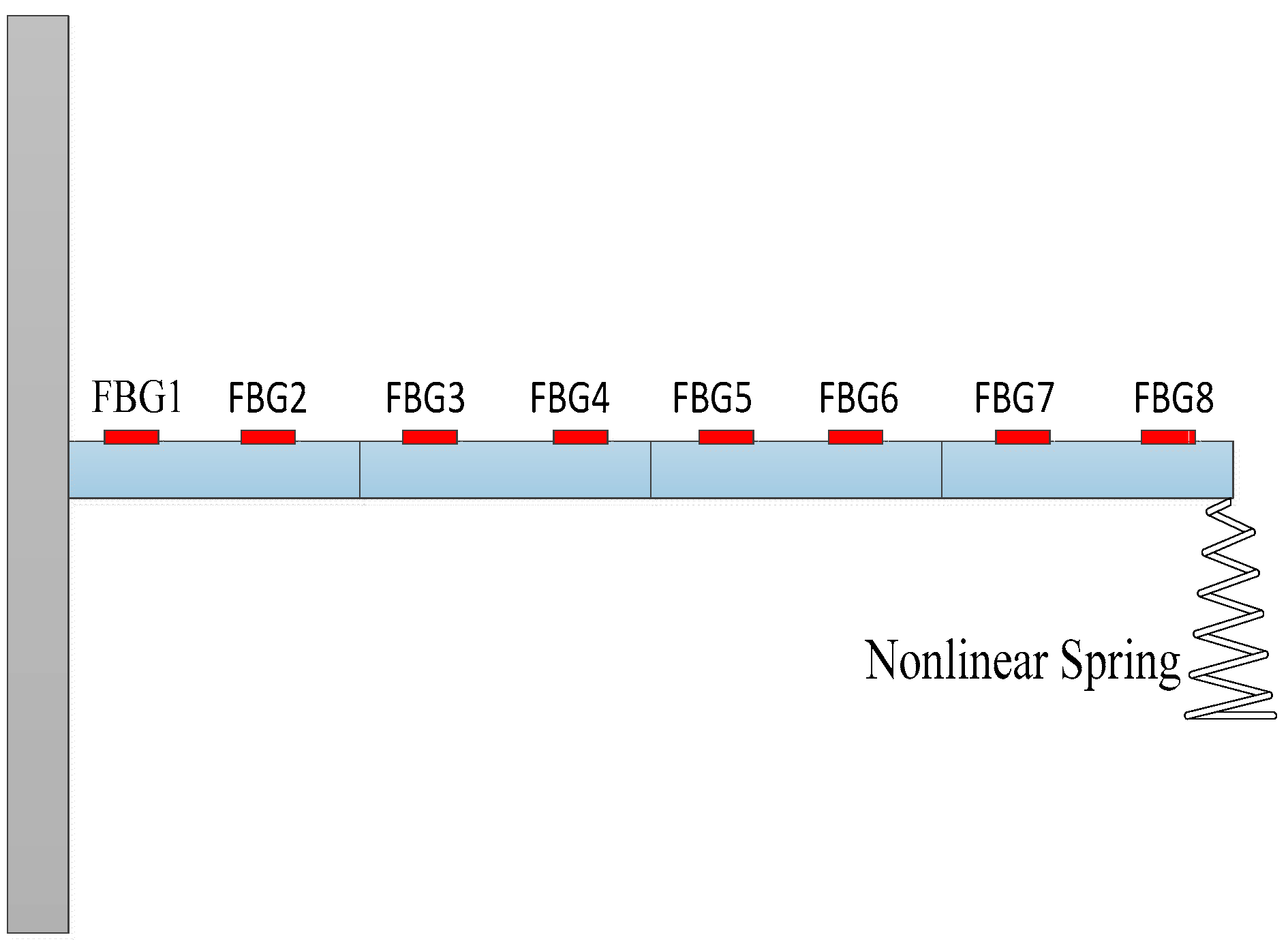 Sensors 17 01733 g010