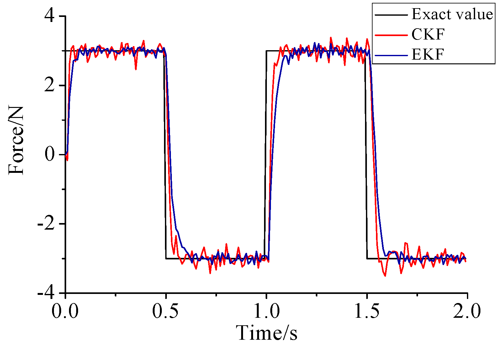 Sensors 17 01733 g012