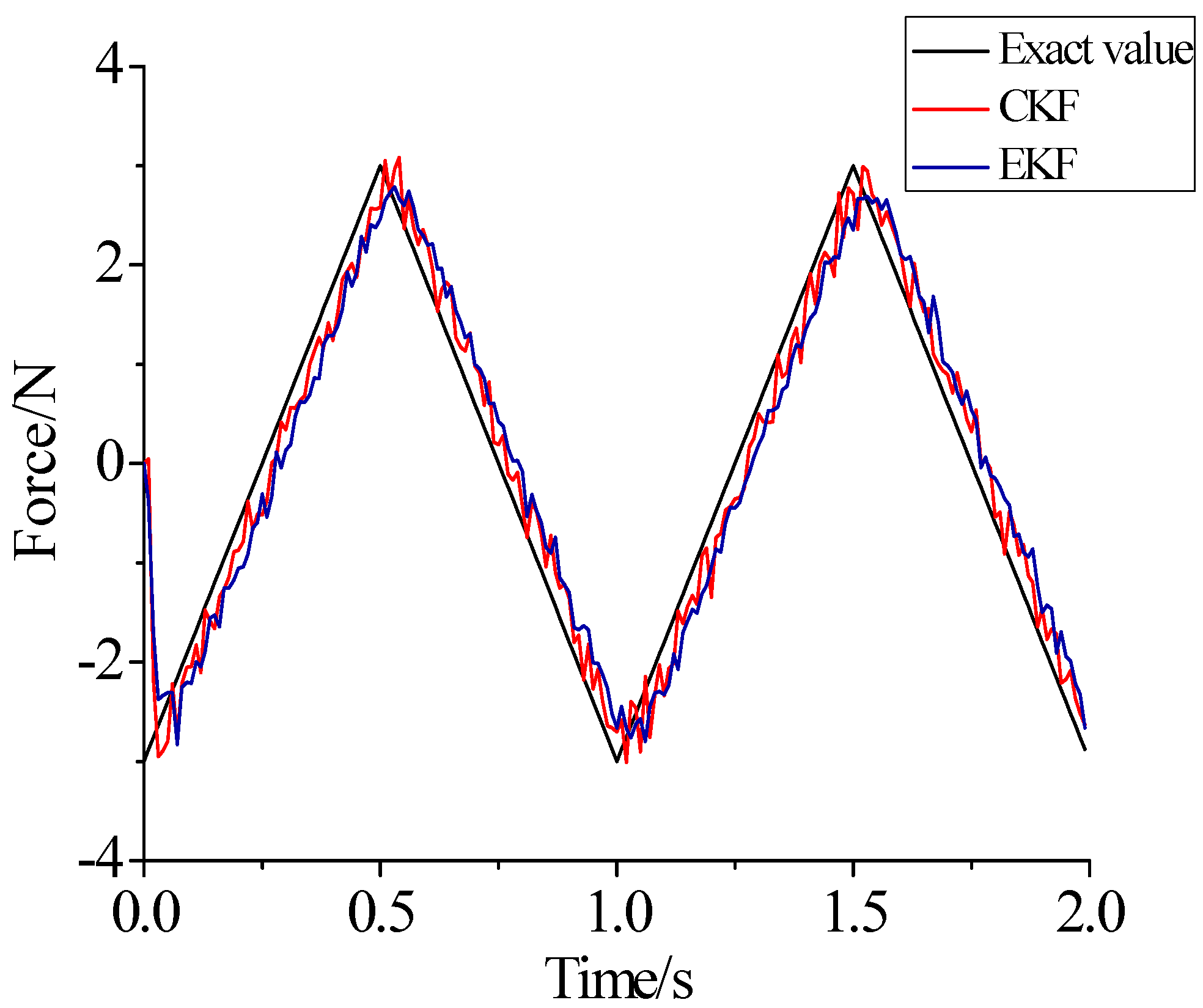 Sensors 17 01733 g013