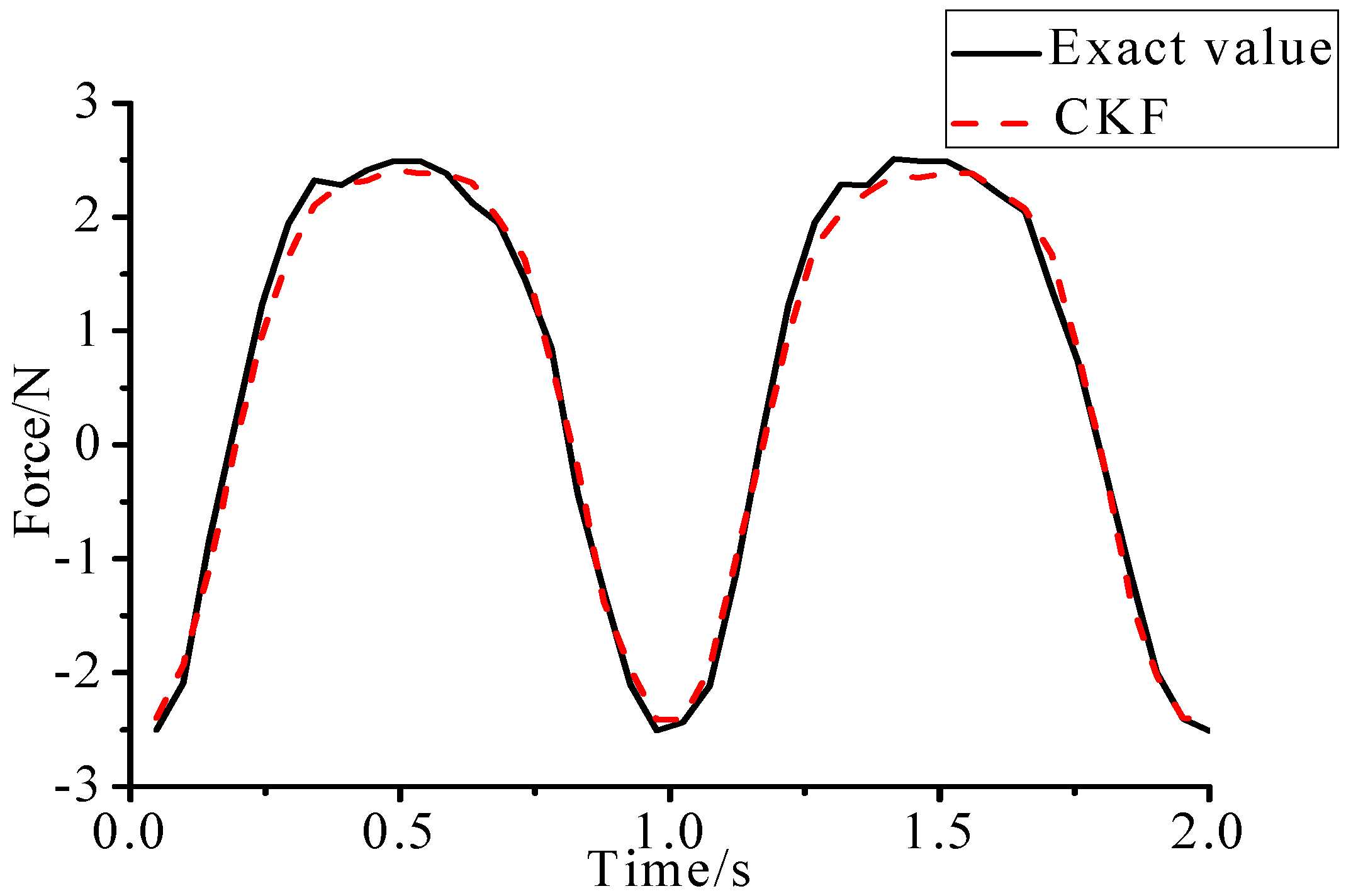 Sensors 17 01733 g015