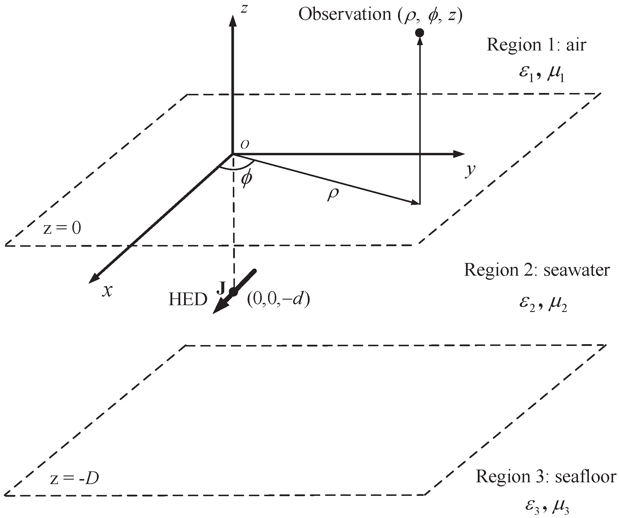Sensors 17 01734 g001