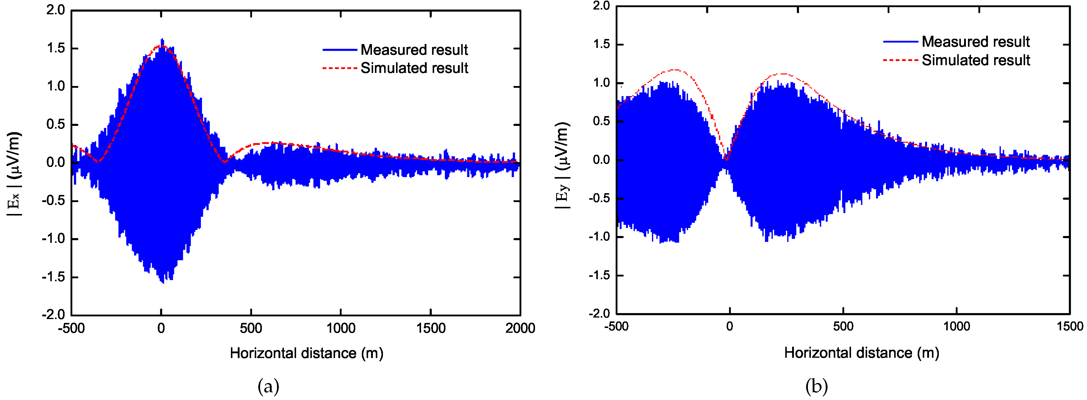 Sensors 17 01734 g003