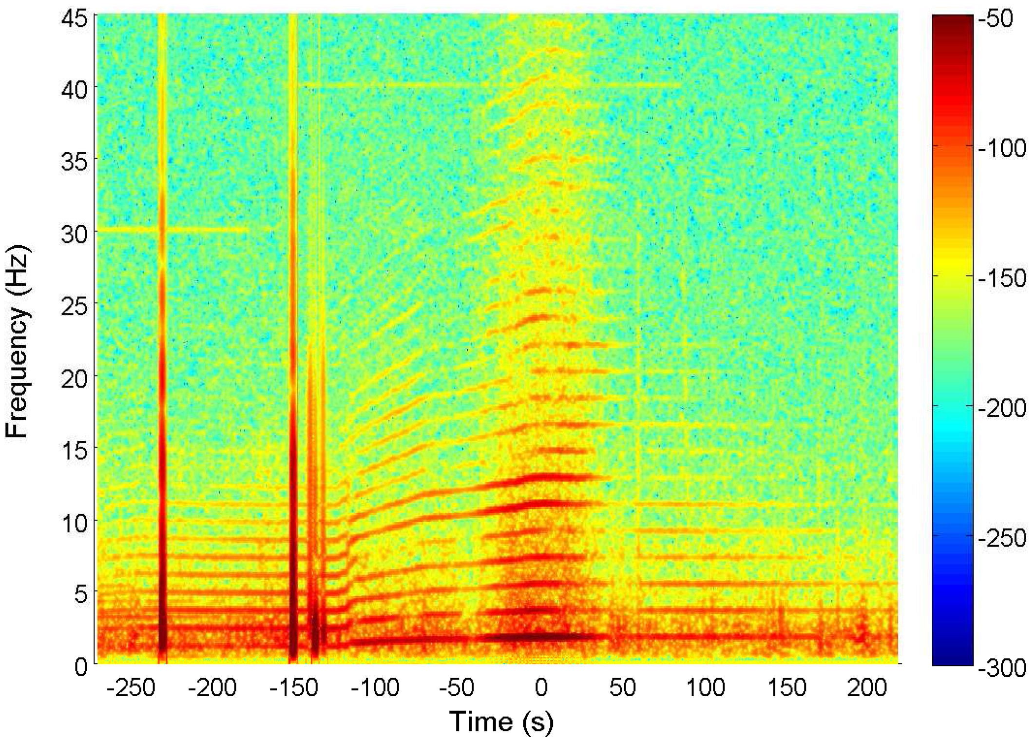 Sensors 17 01734 g005