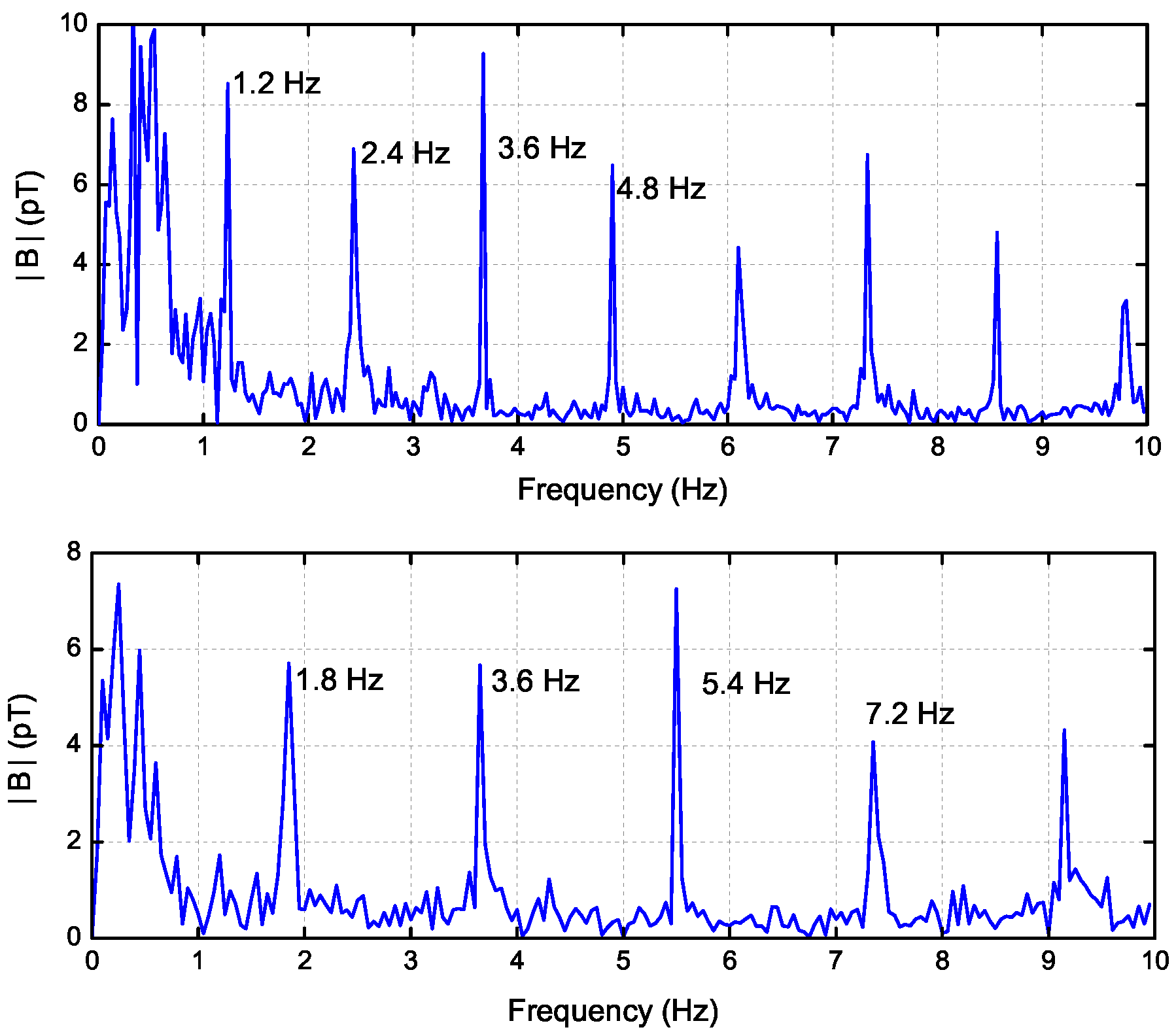 Sensors 17 01734 g006