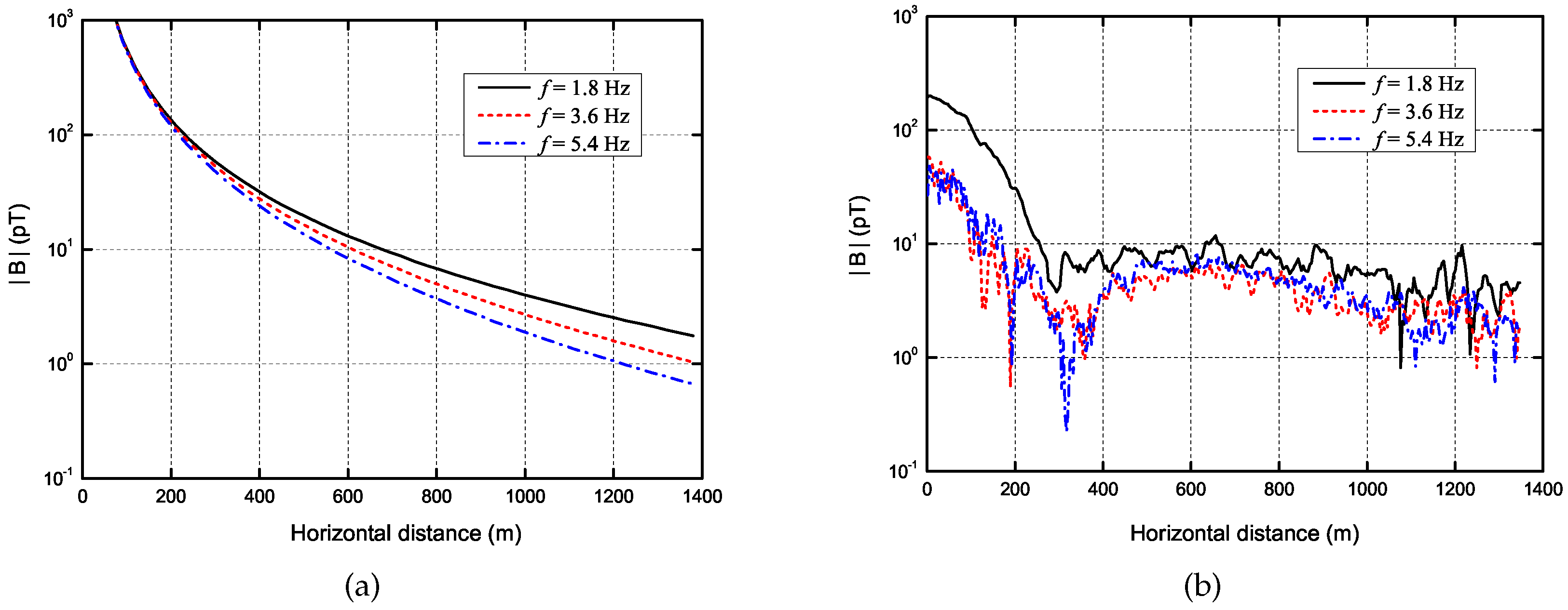 Sensors 17 01734 g007