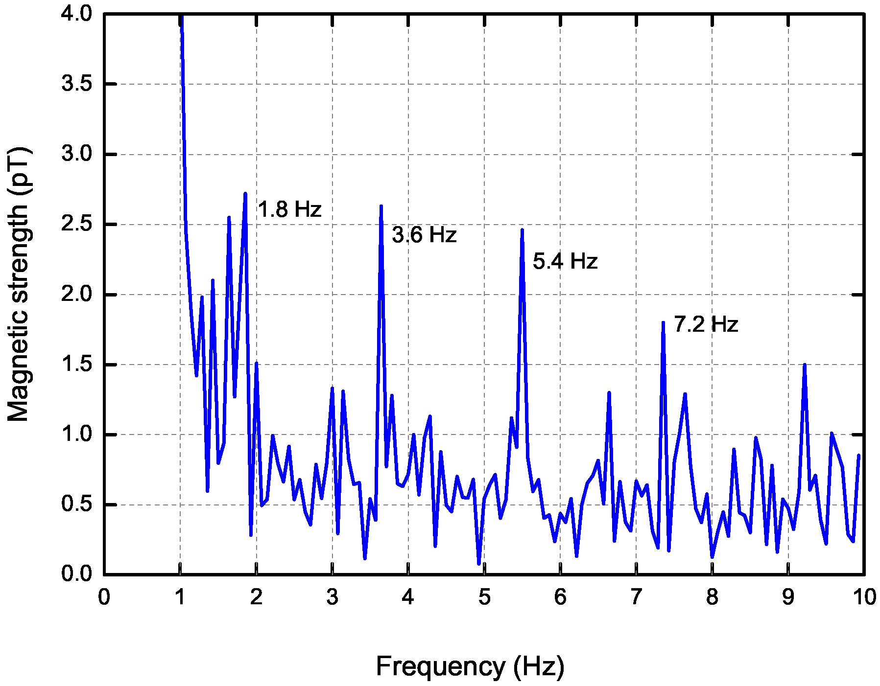Sensors 17 01734 g008