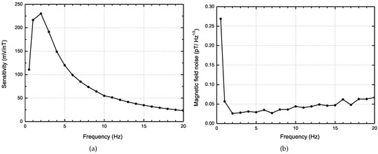 Sensors 17 01734 g009 550