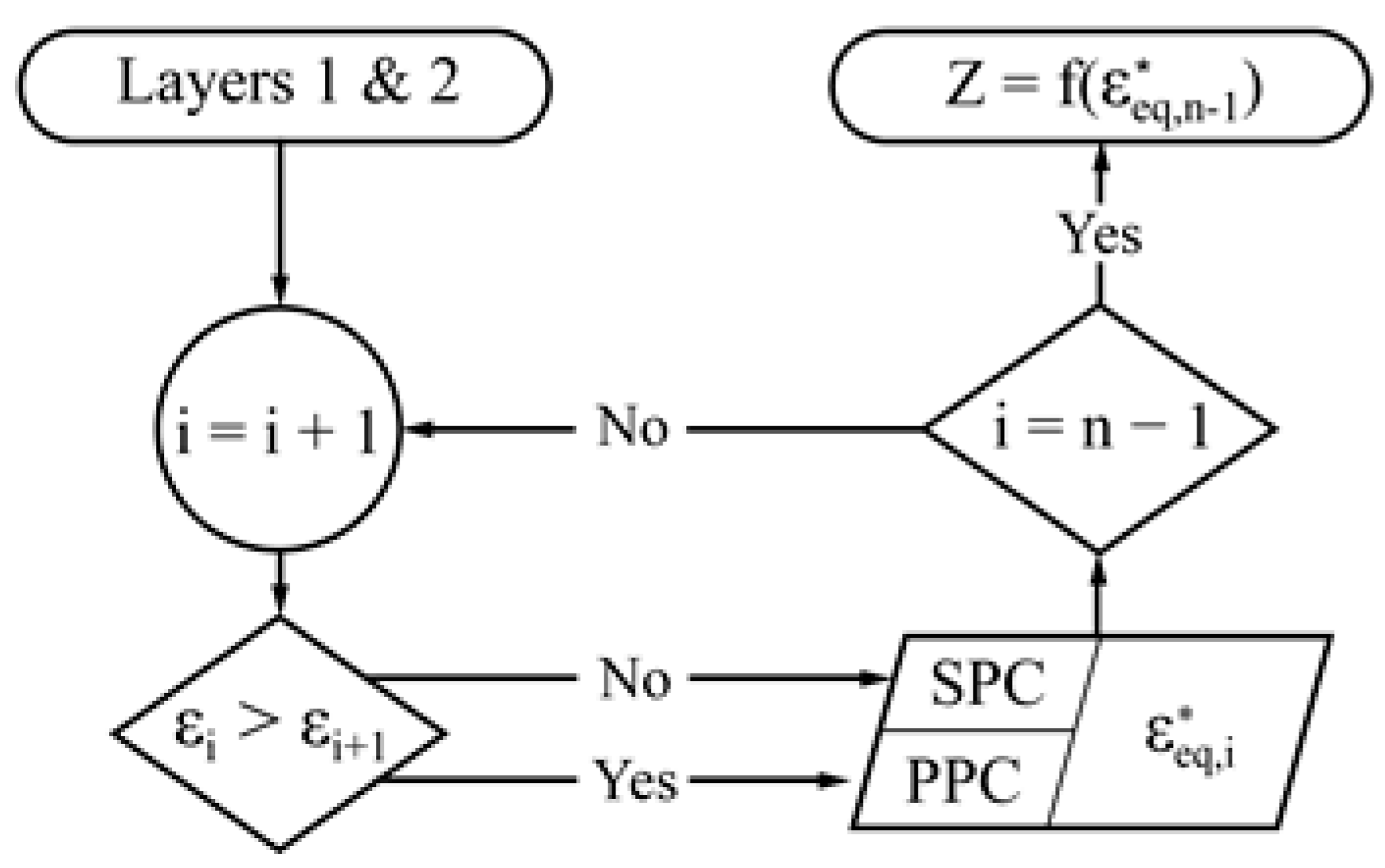 Sensors 17 01737 g003
