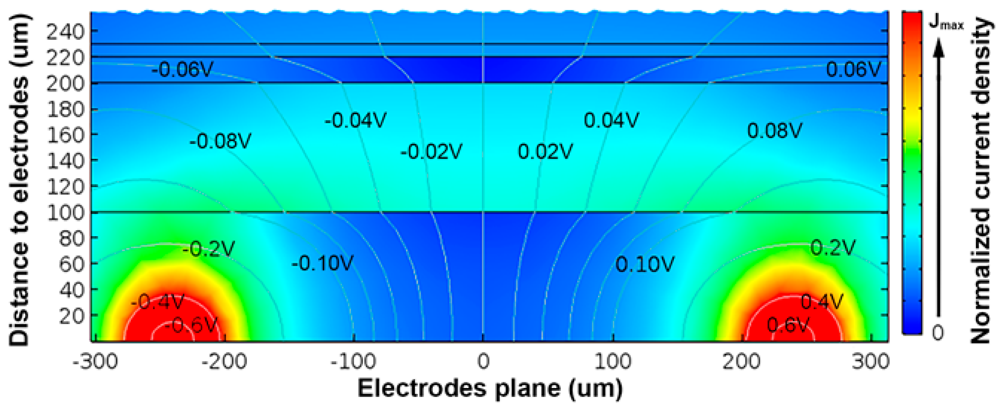 Sensors 17 01737 g005