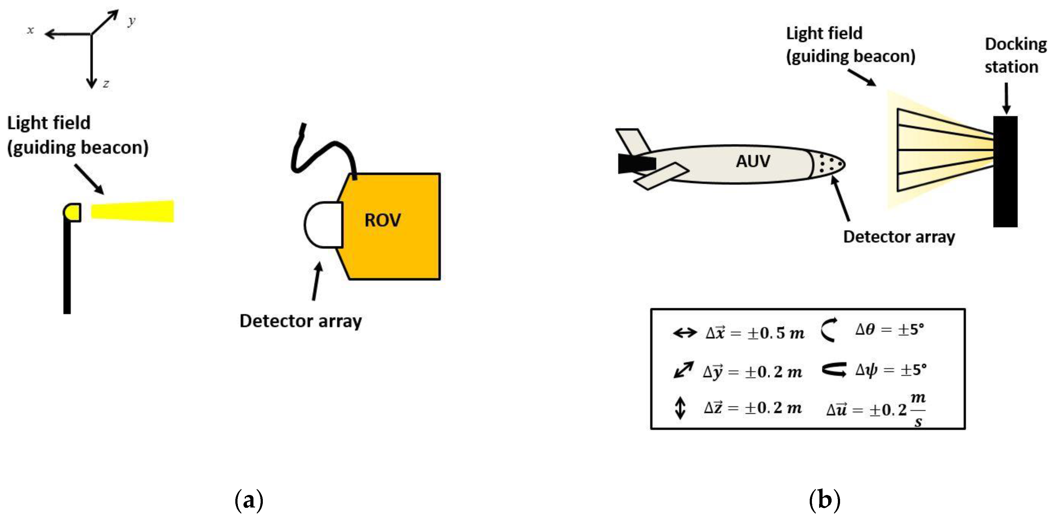 Sensors 17 01741 g001