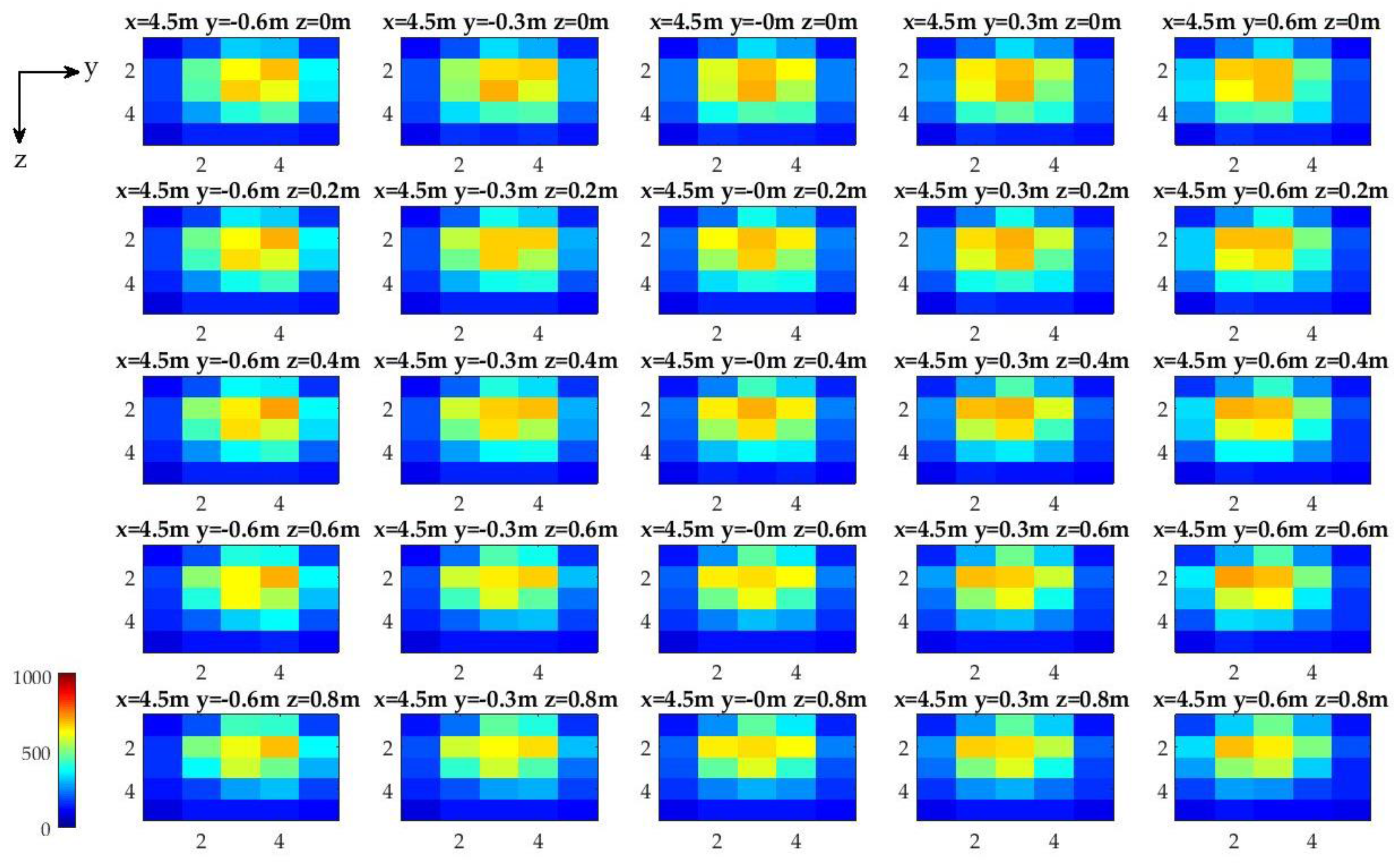 Sensors 17 01741 g004