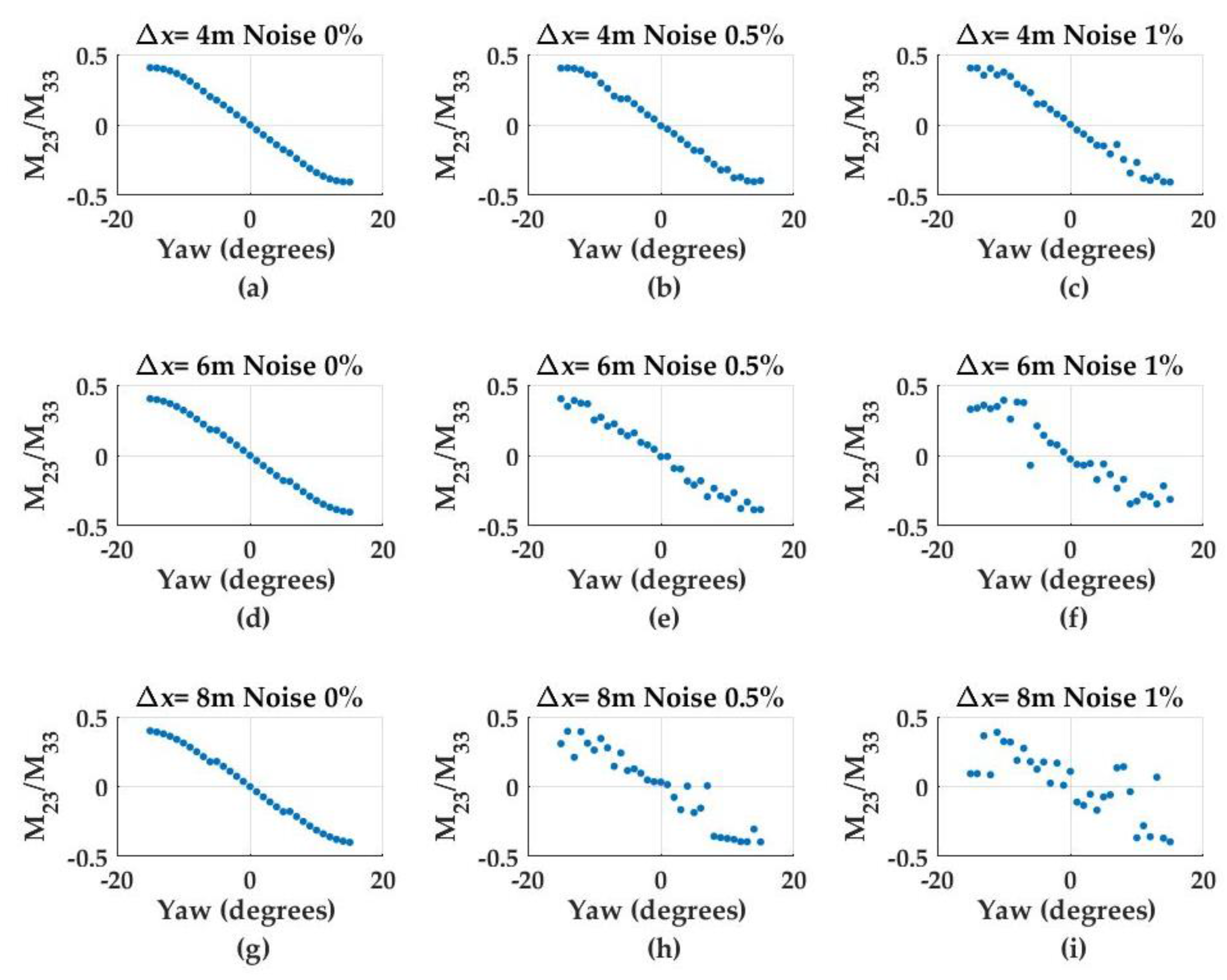 Sensors 17 01741 g005
