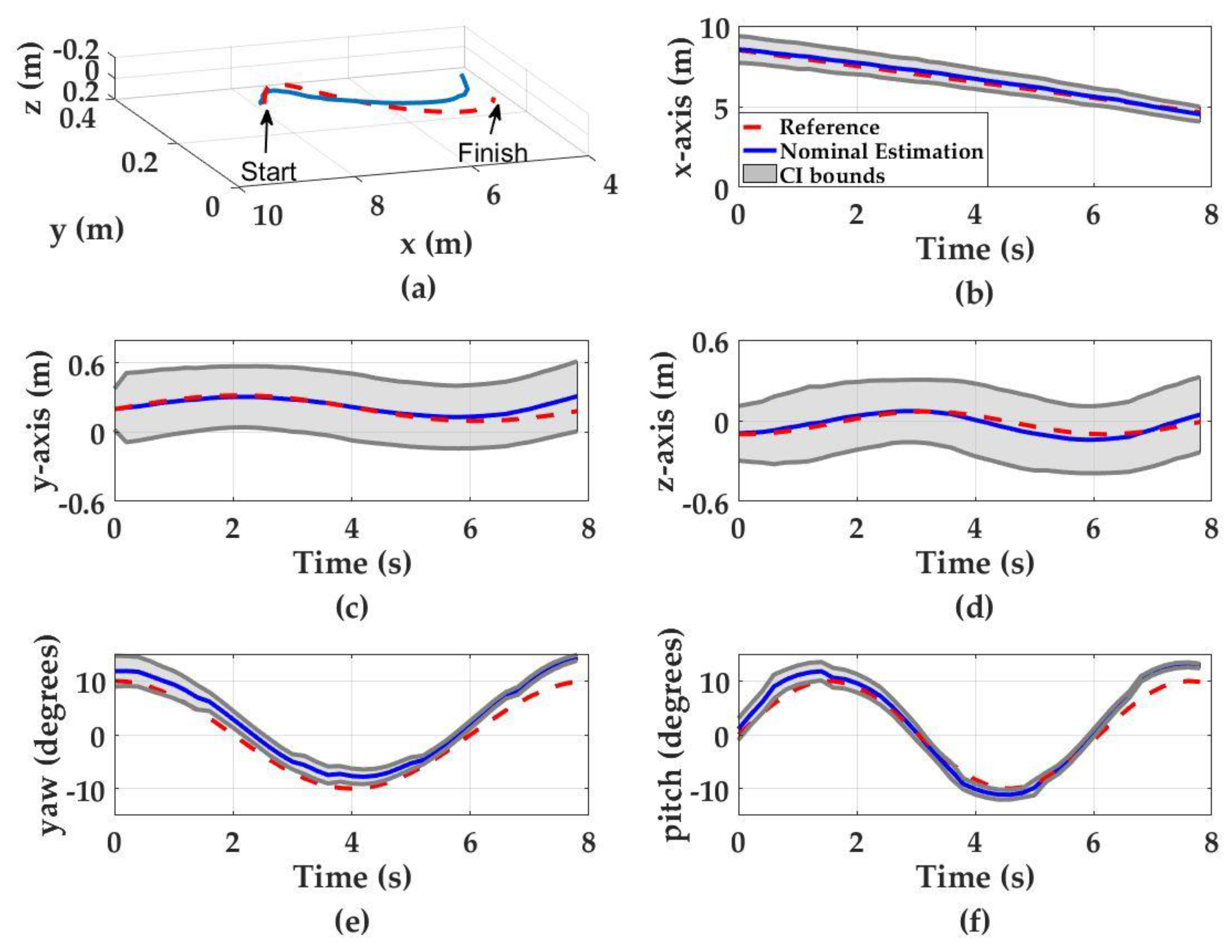 Sensors 17 01741 g007